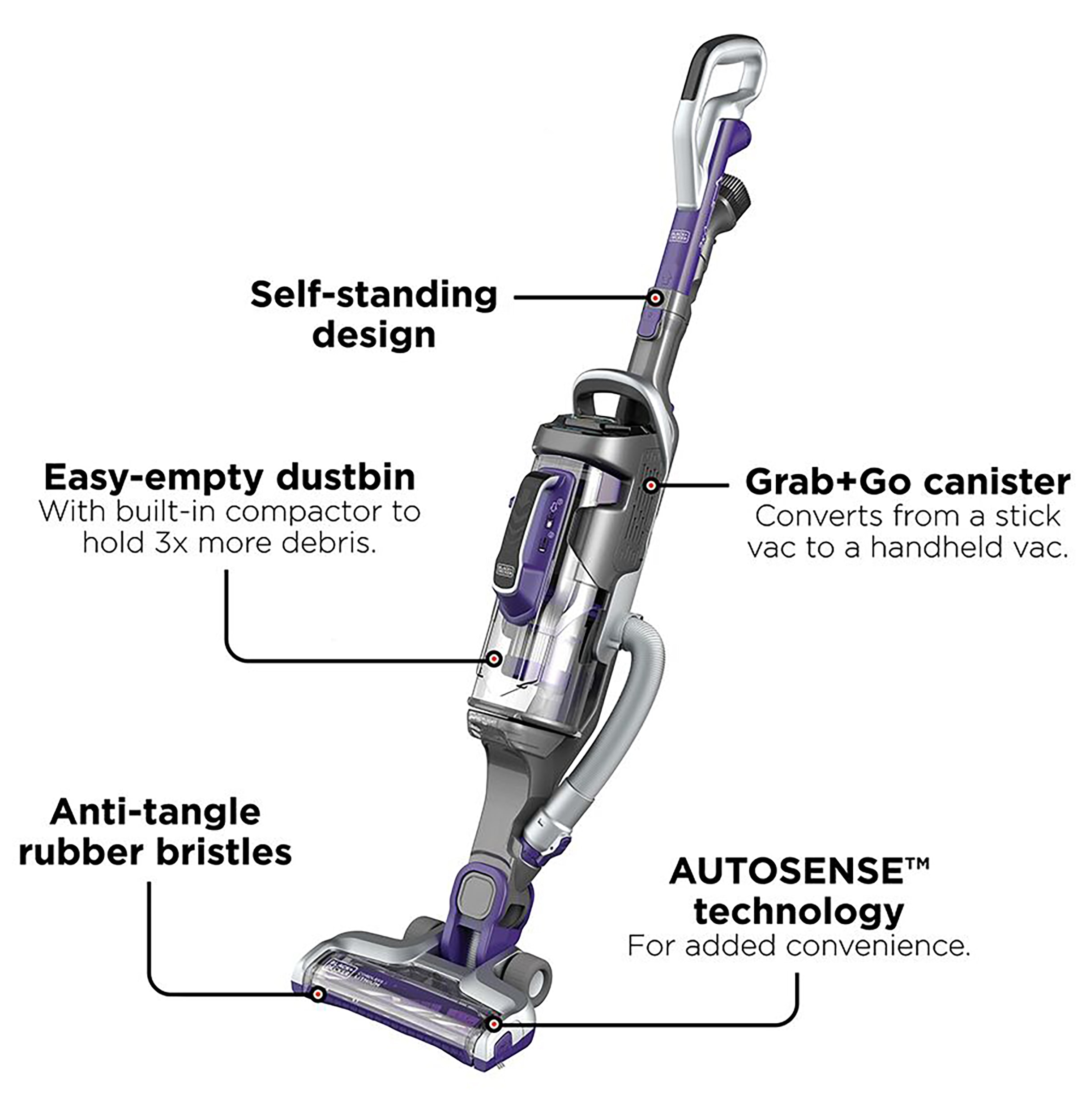 BLACK+DECKER POWERSERIES PRO 20 Volt Cordless Pet Stick Vacuum (Convertible To Handheld) HCUA525JP Sansujyuku sansujyuku.com