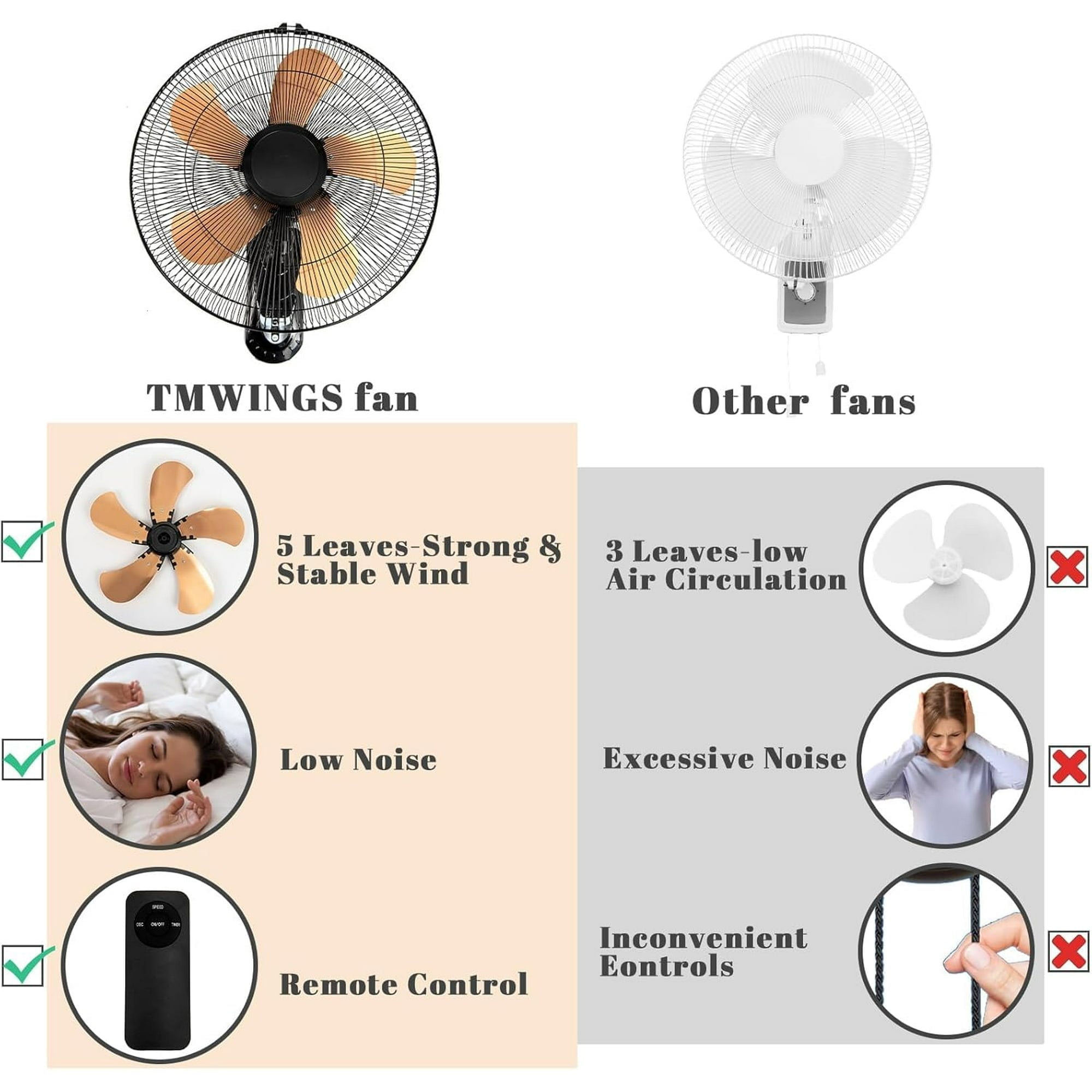 TMWINGS 20INCH-GOLD Wall-Mounted-Fans - View #7