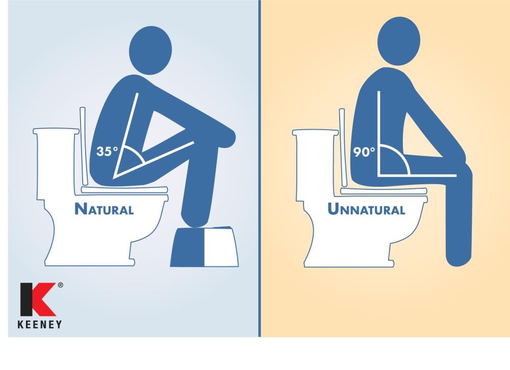 Keeney SQT1C Toilet-Stools - View #7
