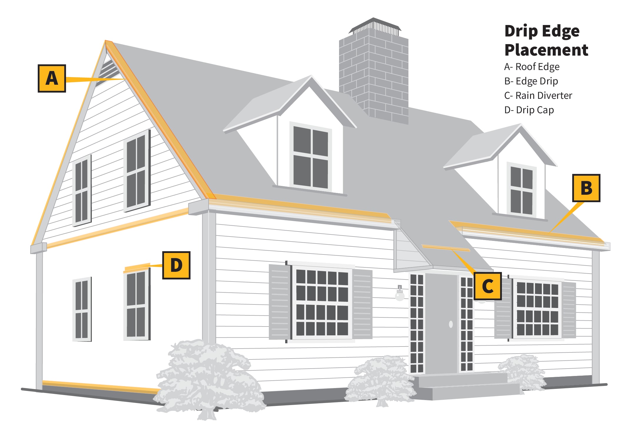 Gibraltar Building Products RE23BR Drip-Edges - View #4