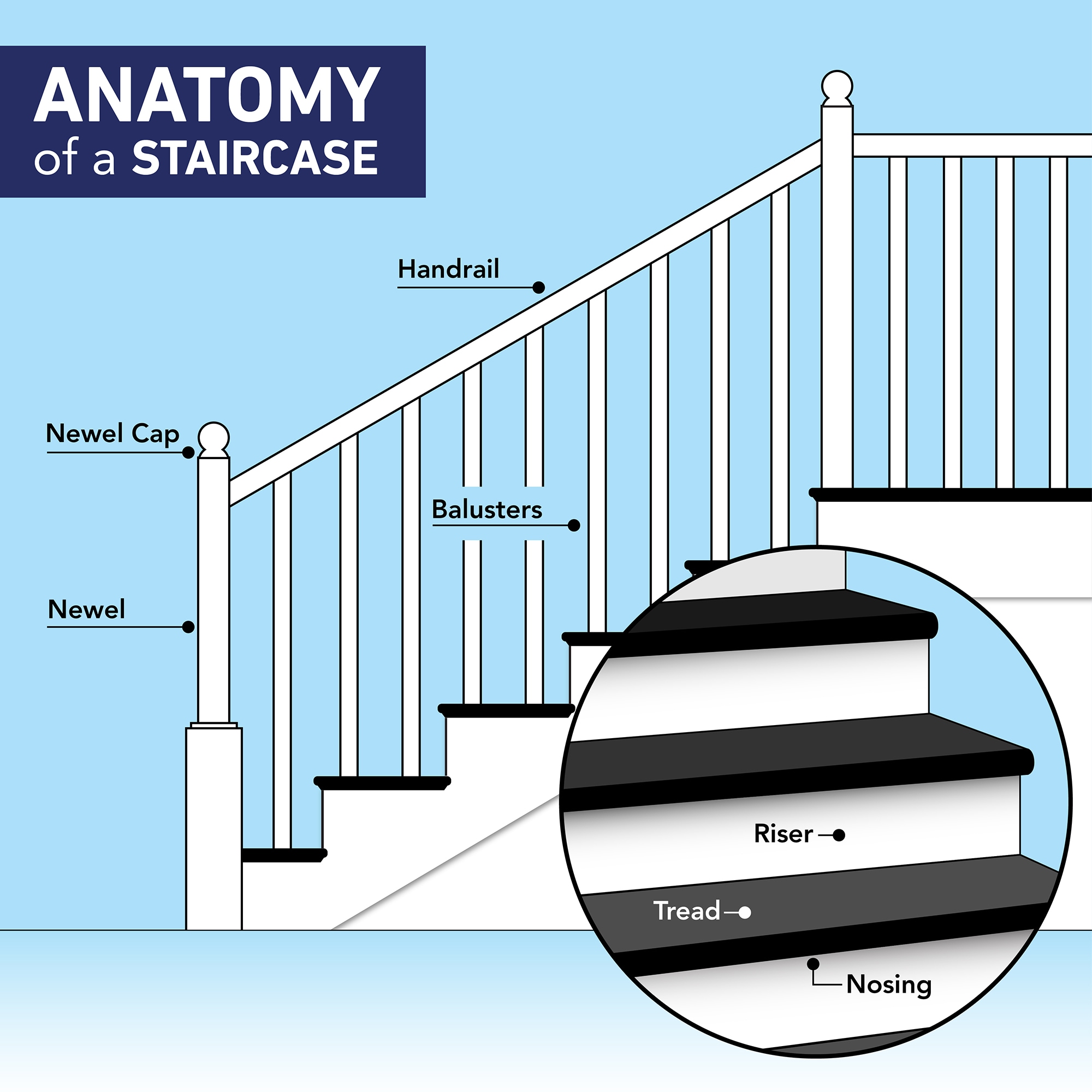 L.J. Smith Stair Systems 3.25-in x 73-in Unfinished Poplar Universal ...