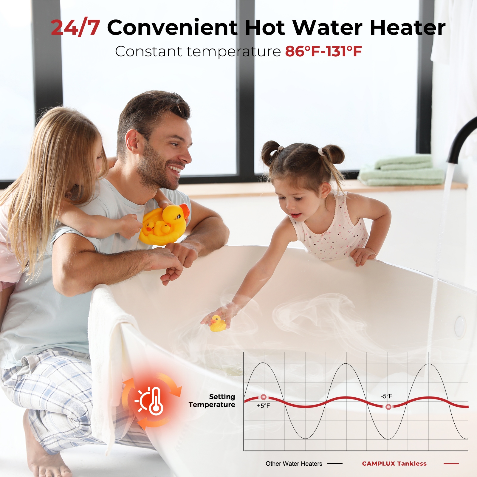 Camplux 14kW White Tankless Electric Water Heater with Digital Display