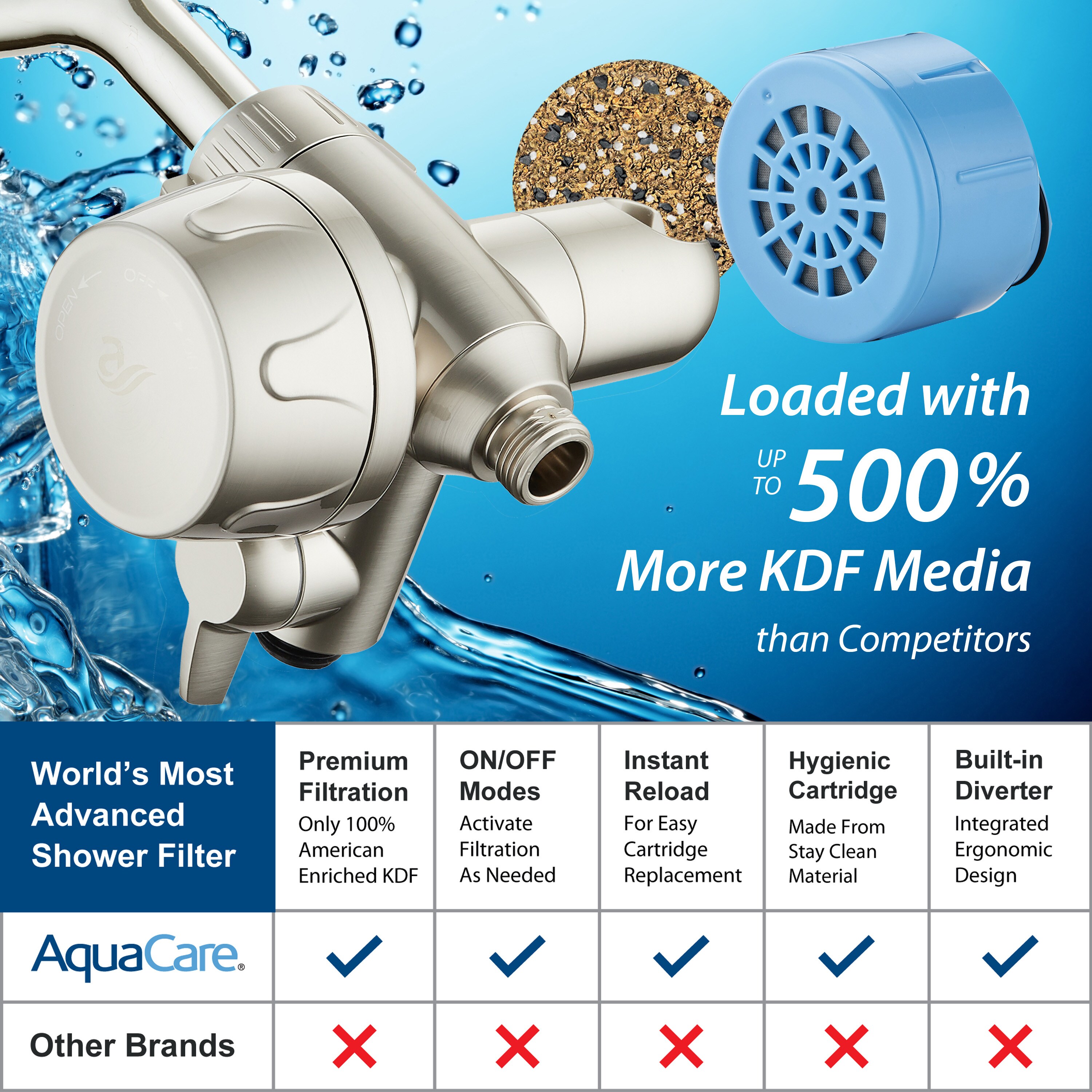 AquaCare 1330 Shower-Head-Filters - View #4