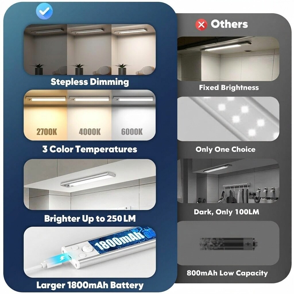 Lukvuzo 3 Pack 68 LED Motion Sensor Under Cabinet Lighting Wireless ...