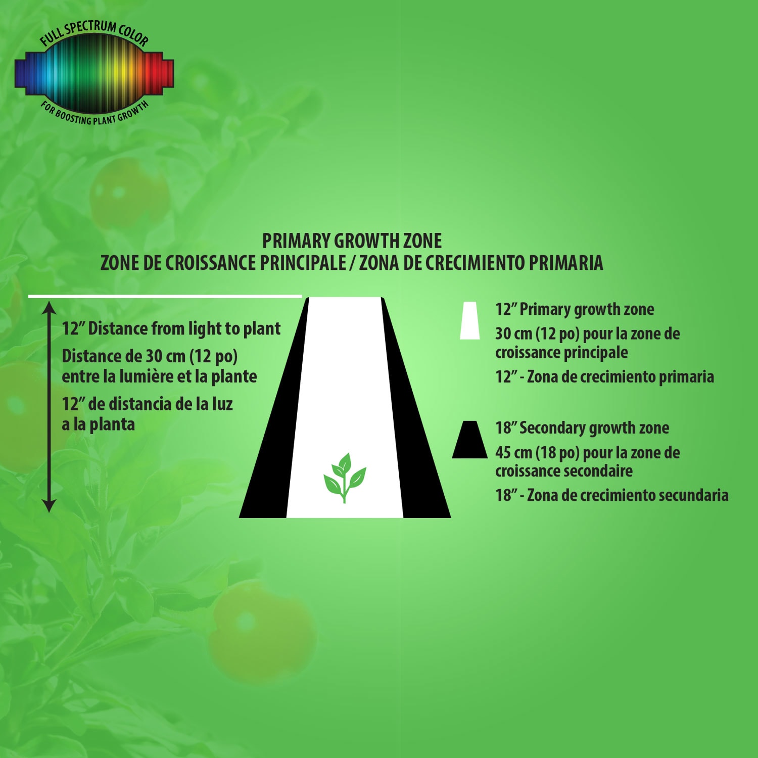 Stonepoint LED Lighting GR-FX-2T Grow-Lights - View #10