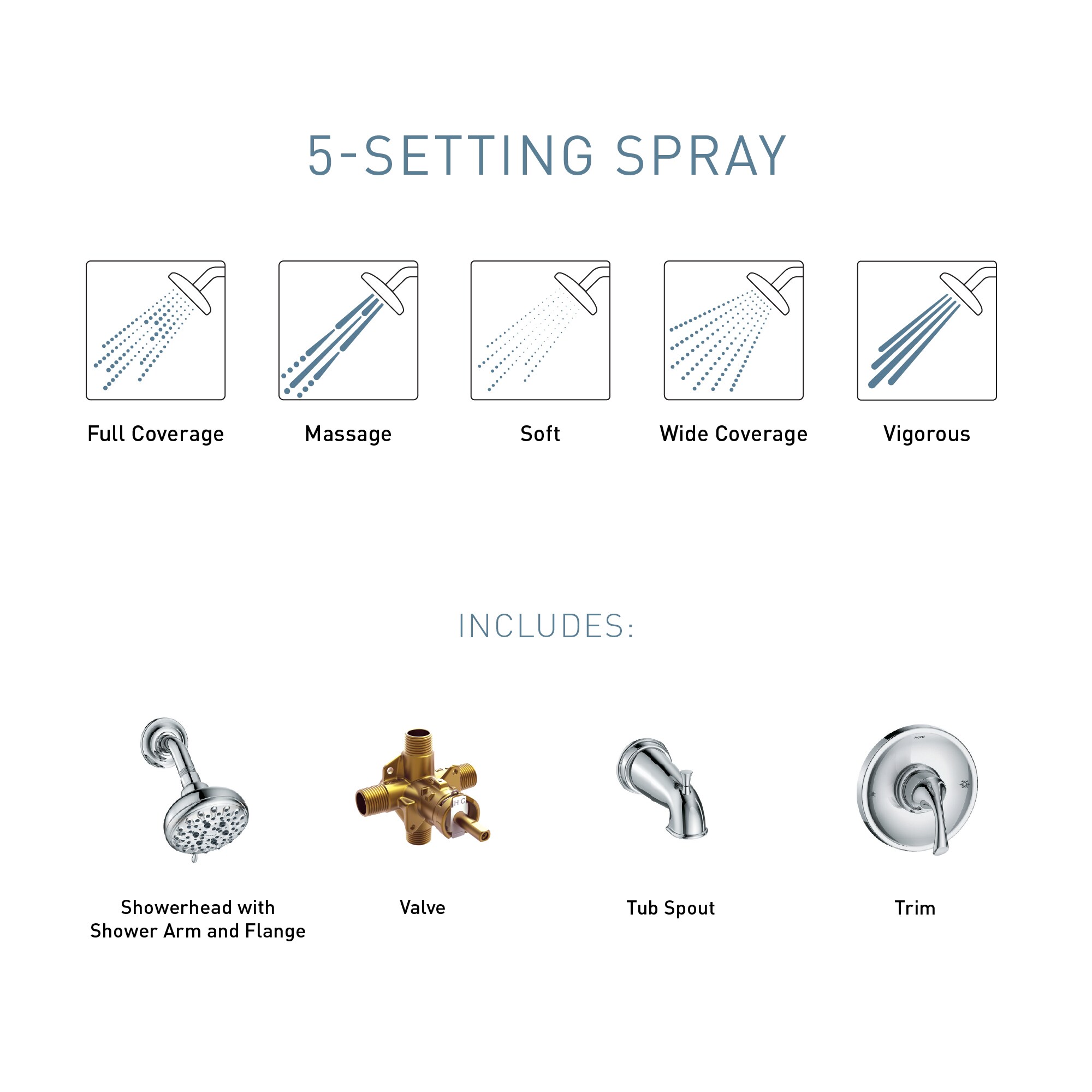 Idora Chrome Wall Mounted Tub and Shower Set