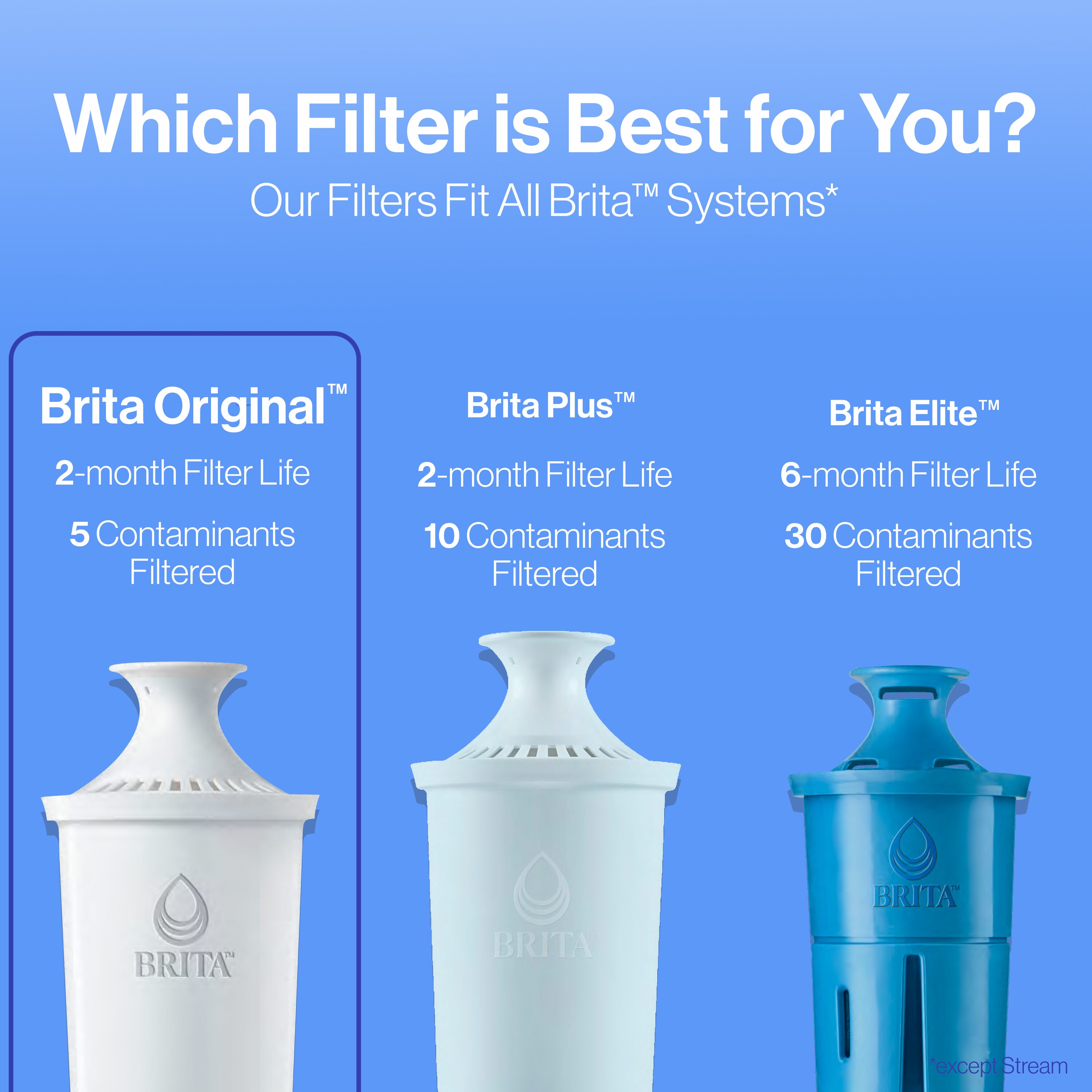 Brita 6025871048 Replacement-Water-Filters-Cartridges - View #7