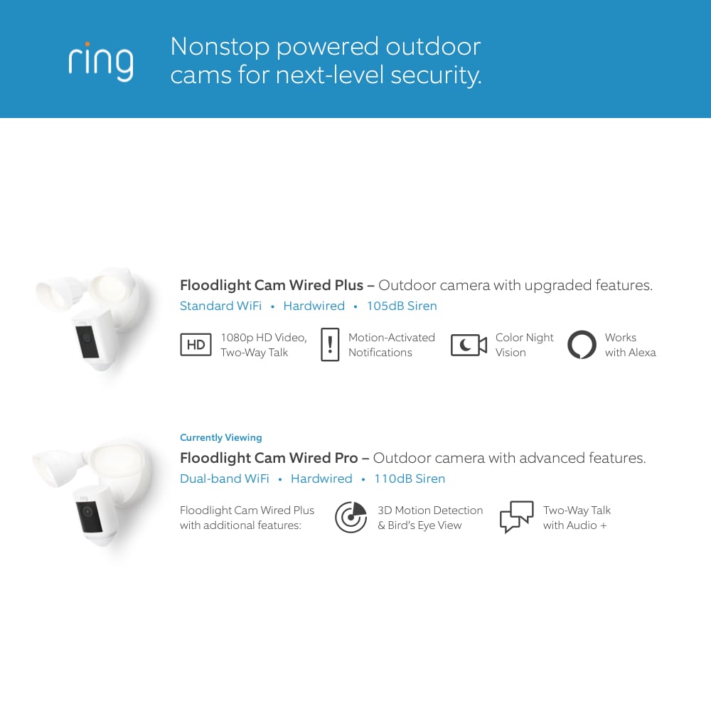 difference between floodlight cam wired plus and pro