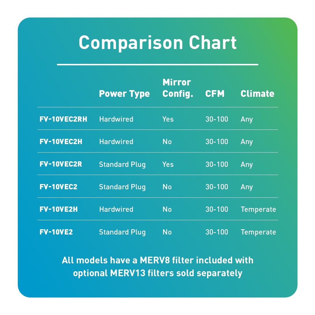 Panasonic FV-10VEC2RH Bath-Fans - View #4