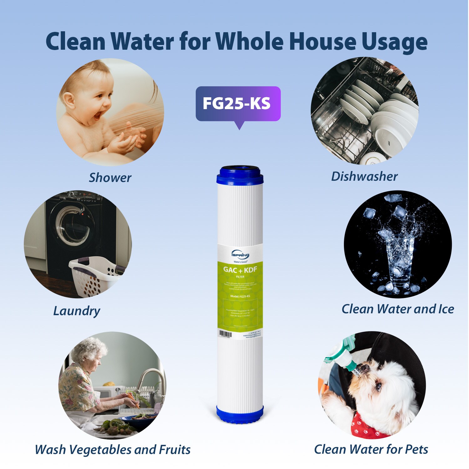iSpring FG25-KS Replacement-Water-Filters-Cartridges - View #4