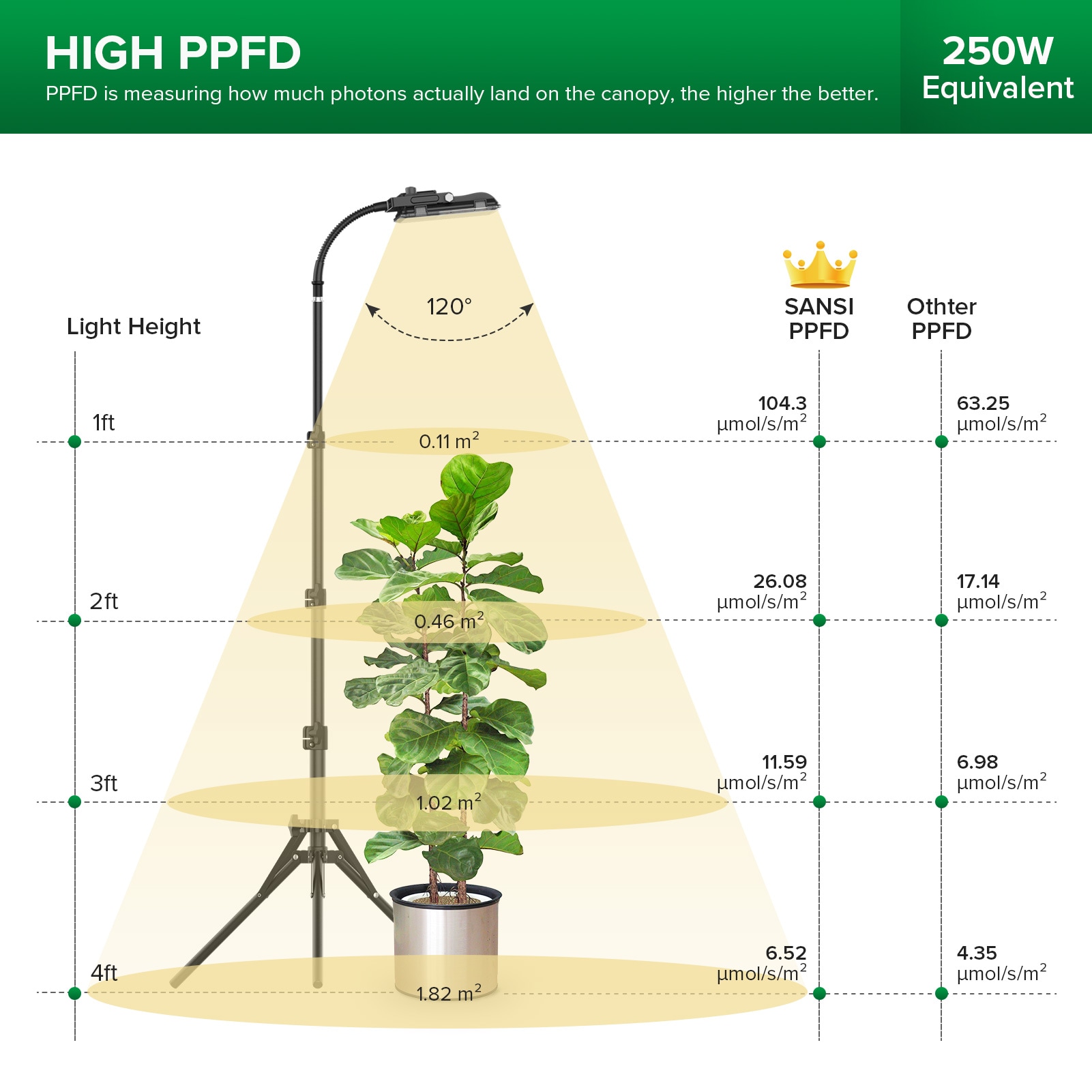 SANSI 01-03-001-123001 Grow-Lights - View #6