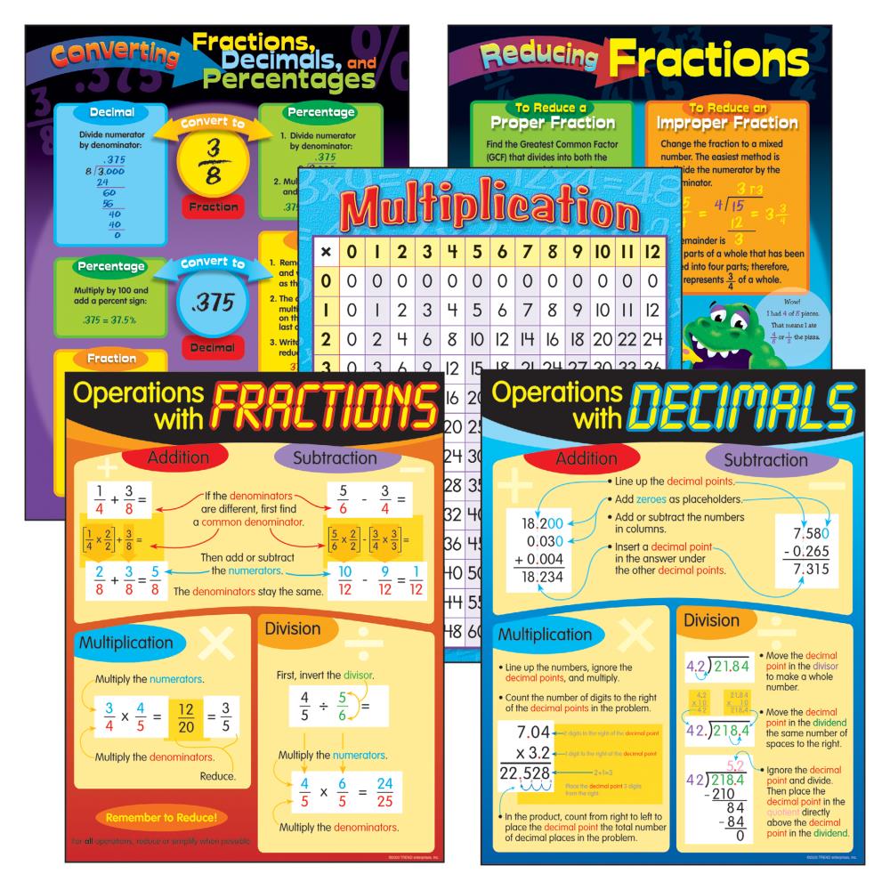 TREND Enterprises Fractions and Decimals Learning Charts Combo Pack ...