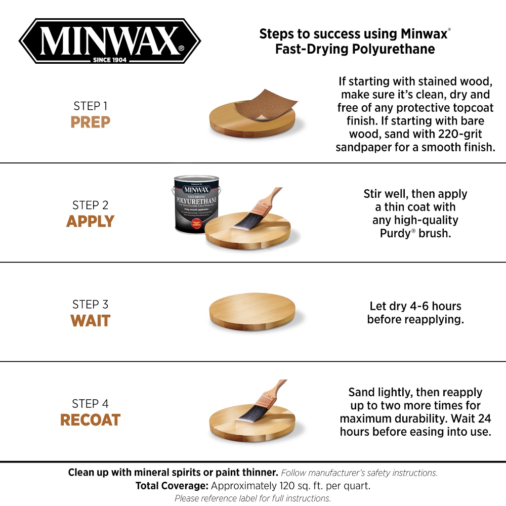 Minwax Fast-Drying Polyurethane Clear Semi-gloss Oil-based Interior ...