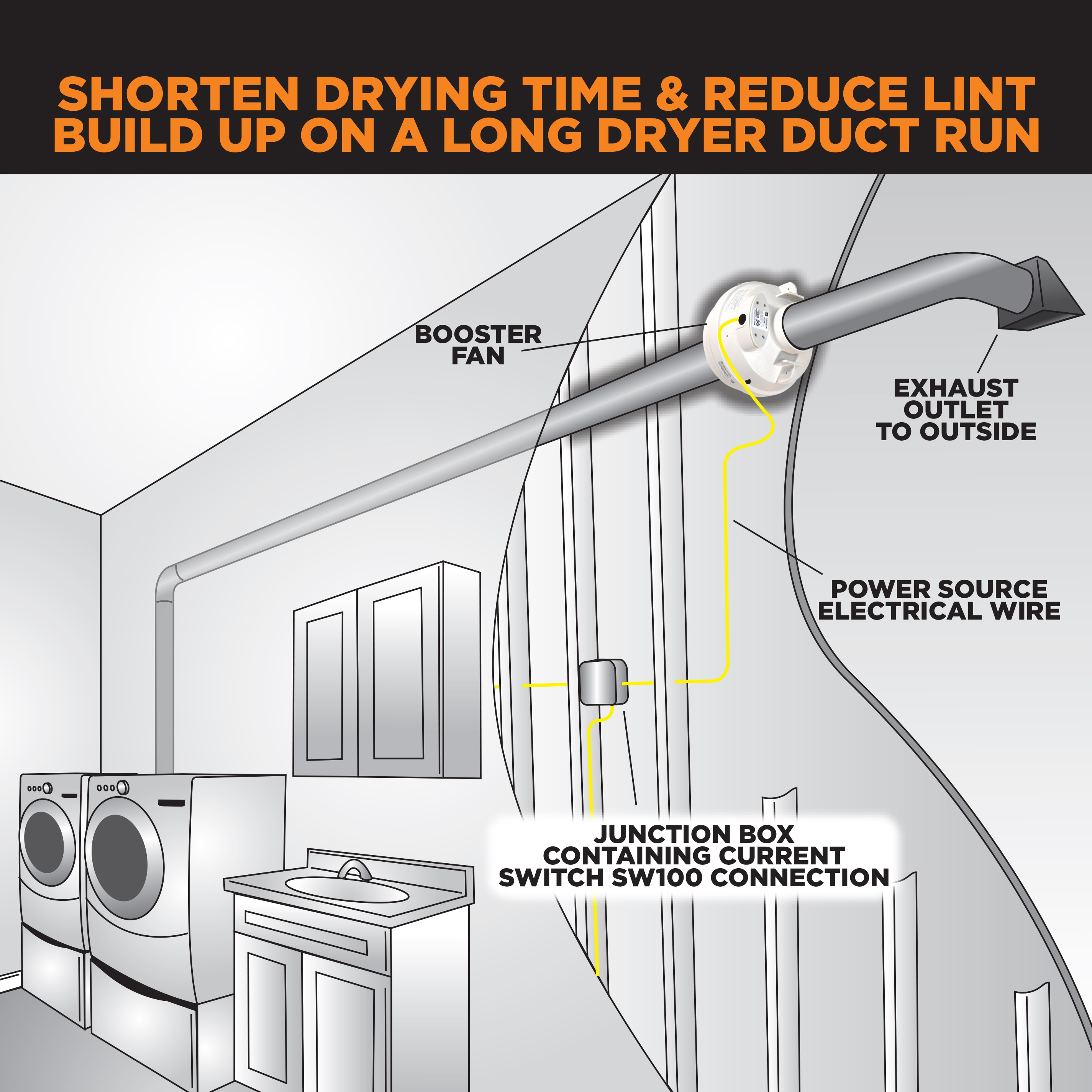 SUNCOURT DRY04 Duct-Fans - View #6