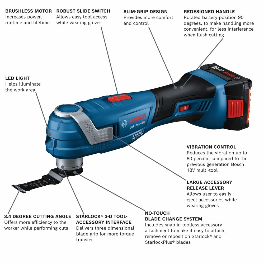 Bosch 18-volt Cordless Brushless 2-Amp Variable 6-Piece Oscillating Multi-Tool Kit with Soft Case (1-Battery Included) GOP18V-34B12 Sansujyuku sansujyuku.com