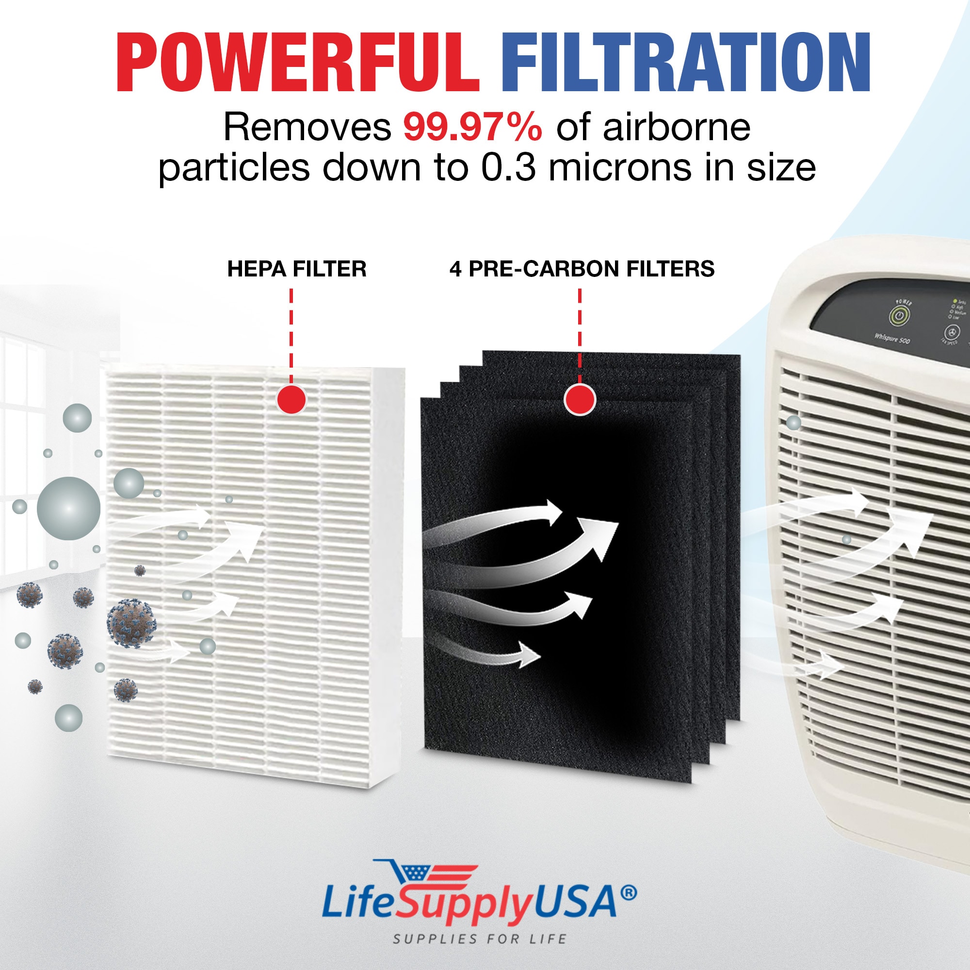LifeSupplyUSA ER702-HD m018099 - View #3