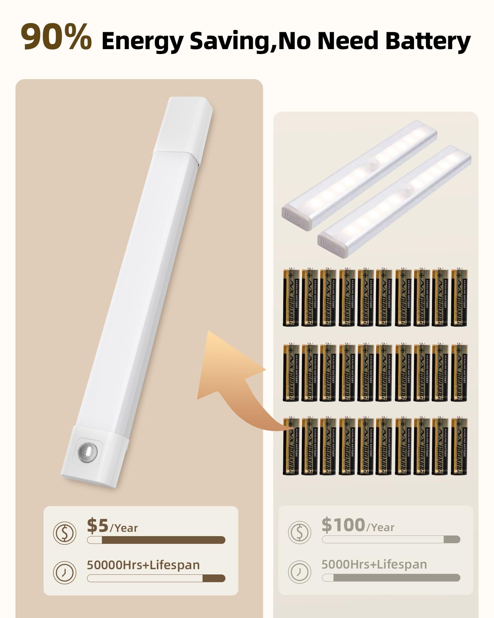 EZVALO EZL2417A-20-3 Led-Cabinet-Lighting - View #3