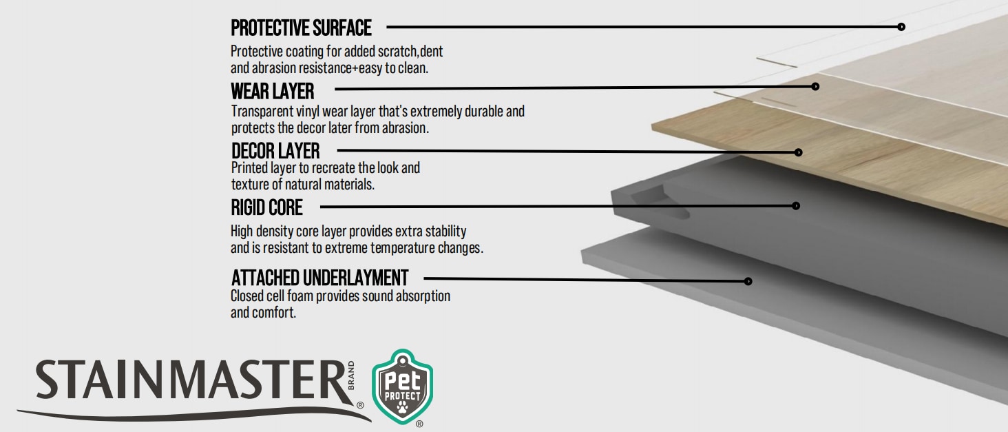 STAINMASTER PetProtect ED007 Luxury-Vinyl-Plank-Samples - View #4