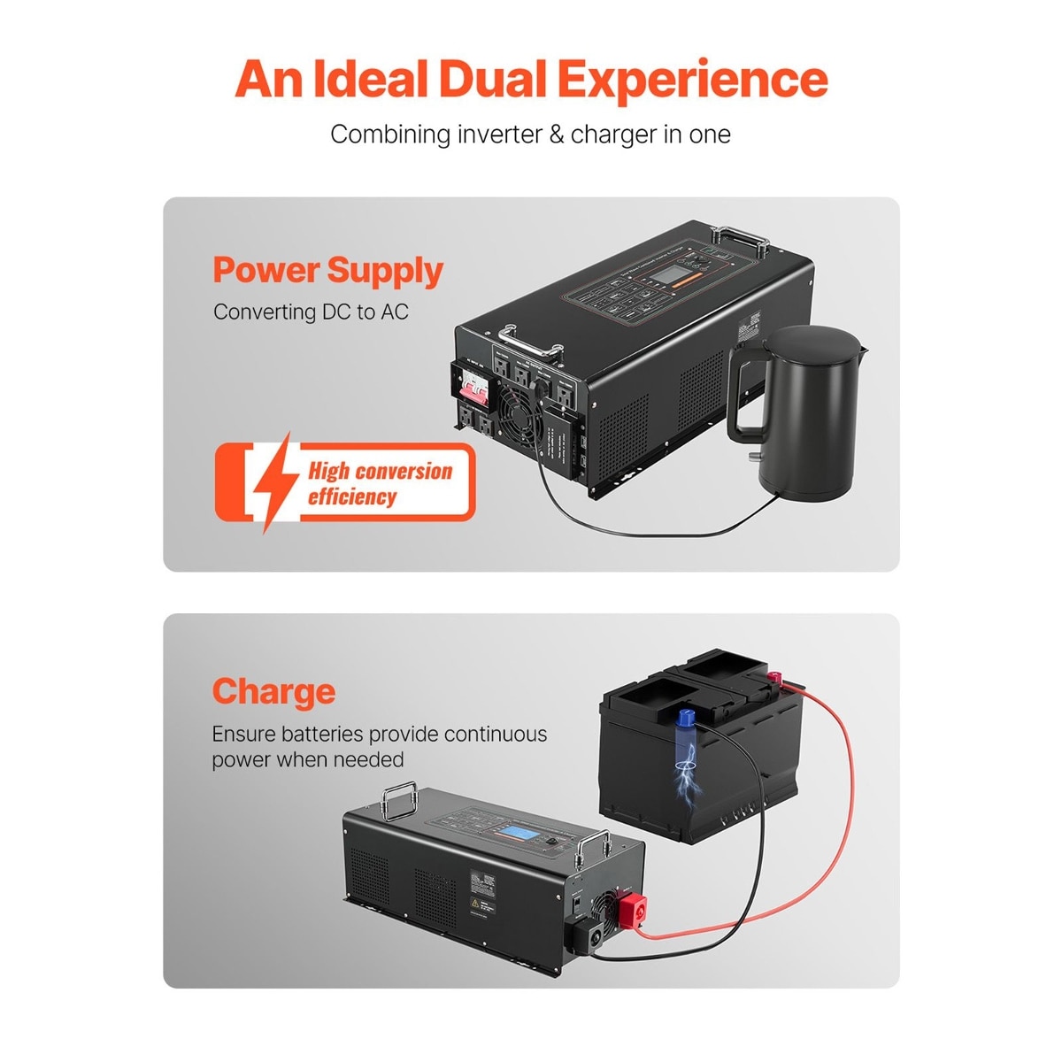 PEXCHO D01027RQ3N2 inverters - View #2