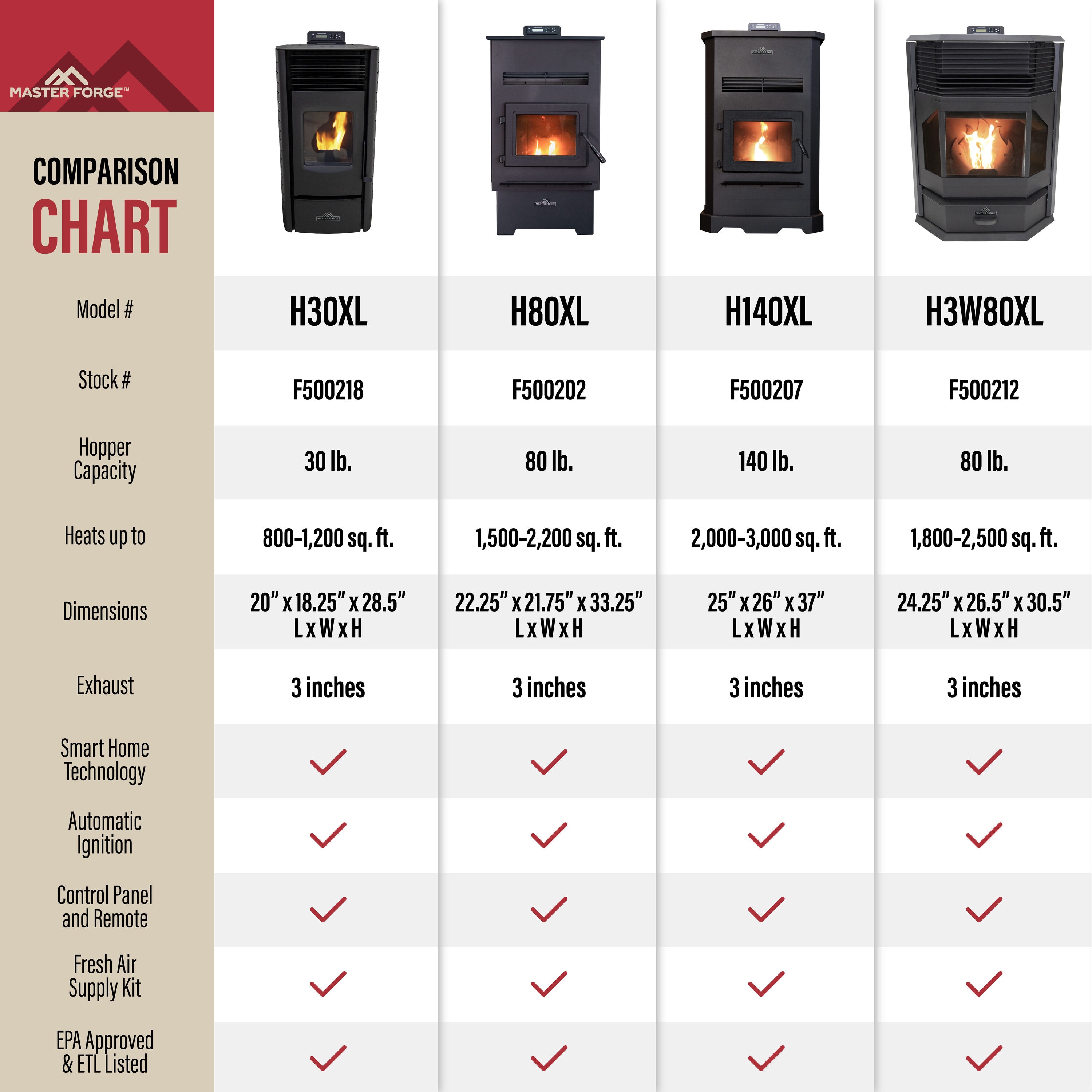 Master Forge H140XL Pellet-Stoves - View #4