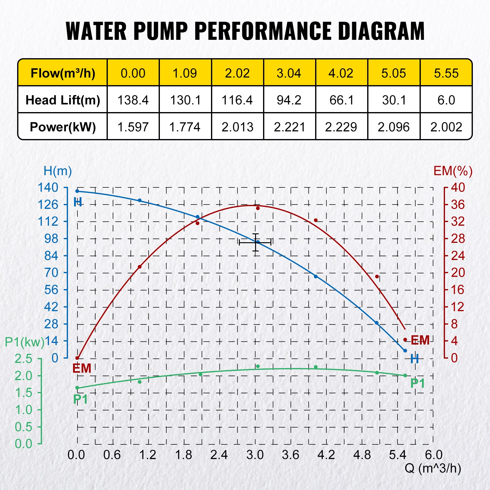 VEVOR 400FTSJB4SDM4-121V1 pumps - View #8