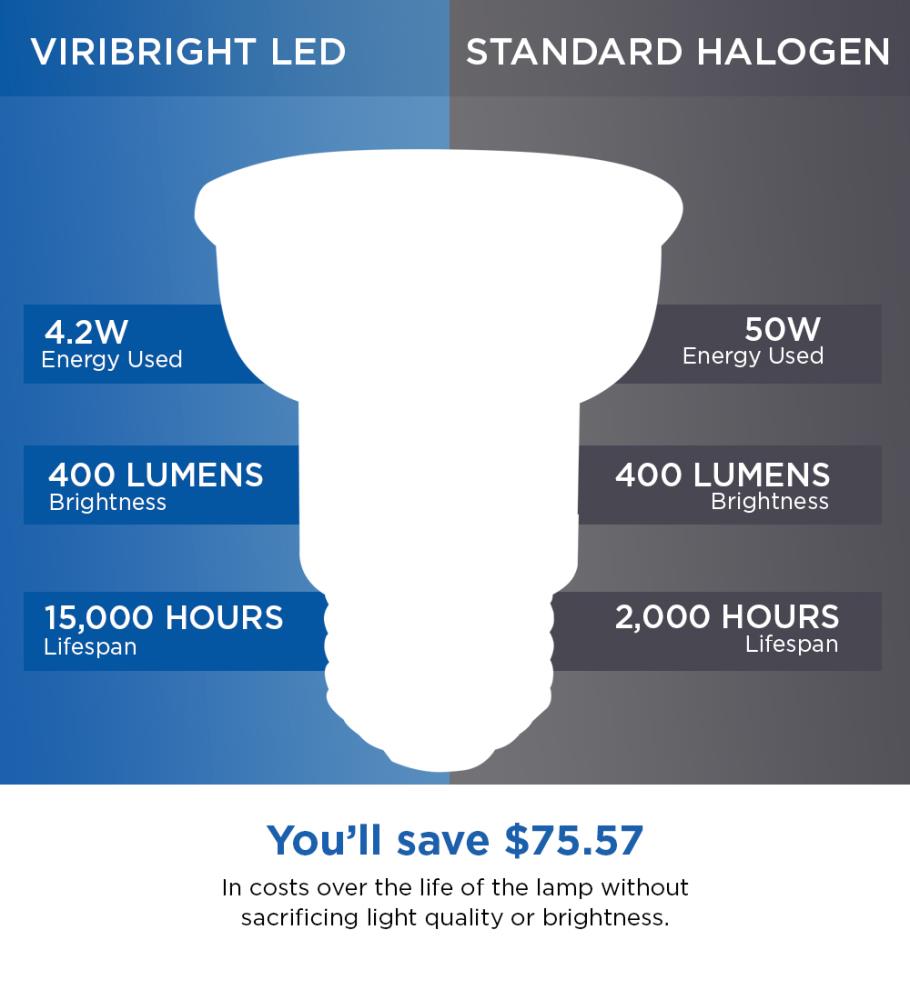 Viribright Lighting 752647-12MC Led-Flood-Spot-Light-Bulbs - View #3