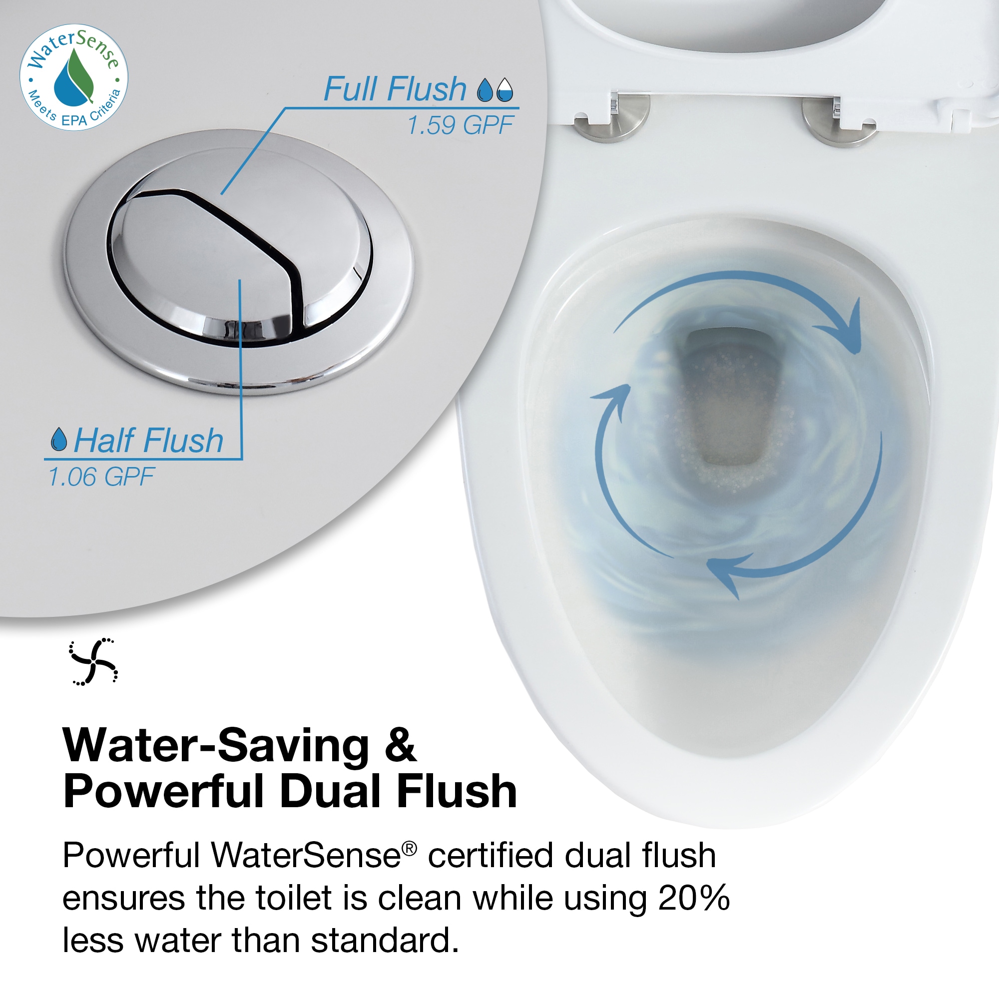 White High Efficiency Dual Flush One-Piece Elongated Toilet