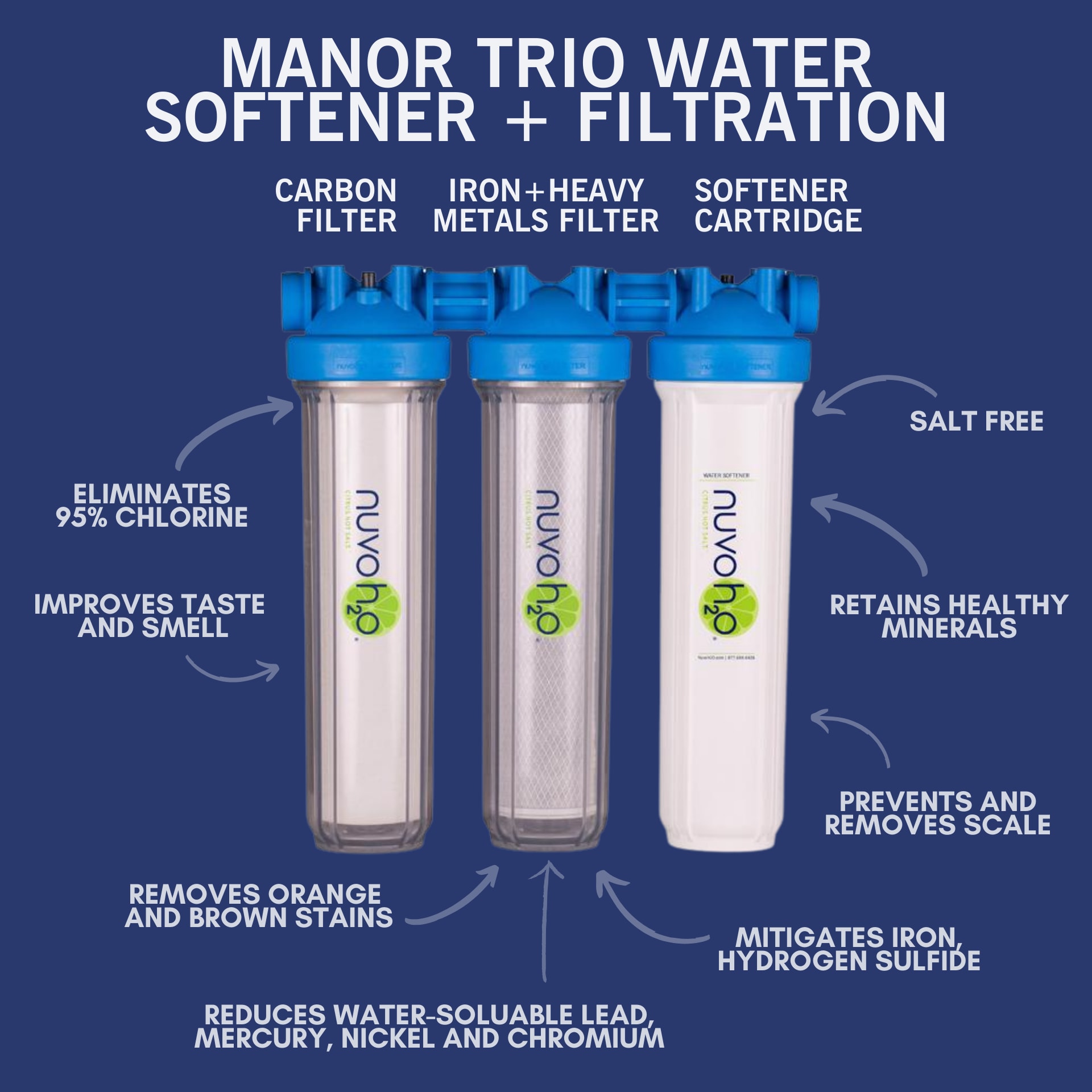 NuvoH2O 16023 Water-Softeners - View #2