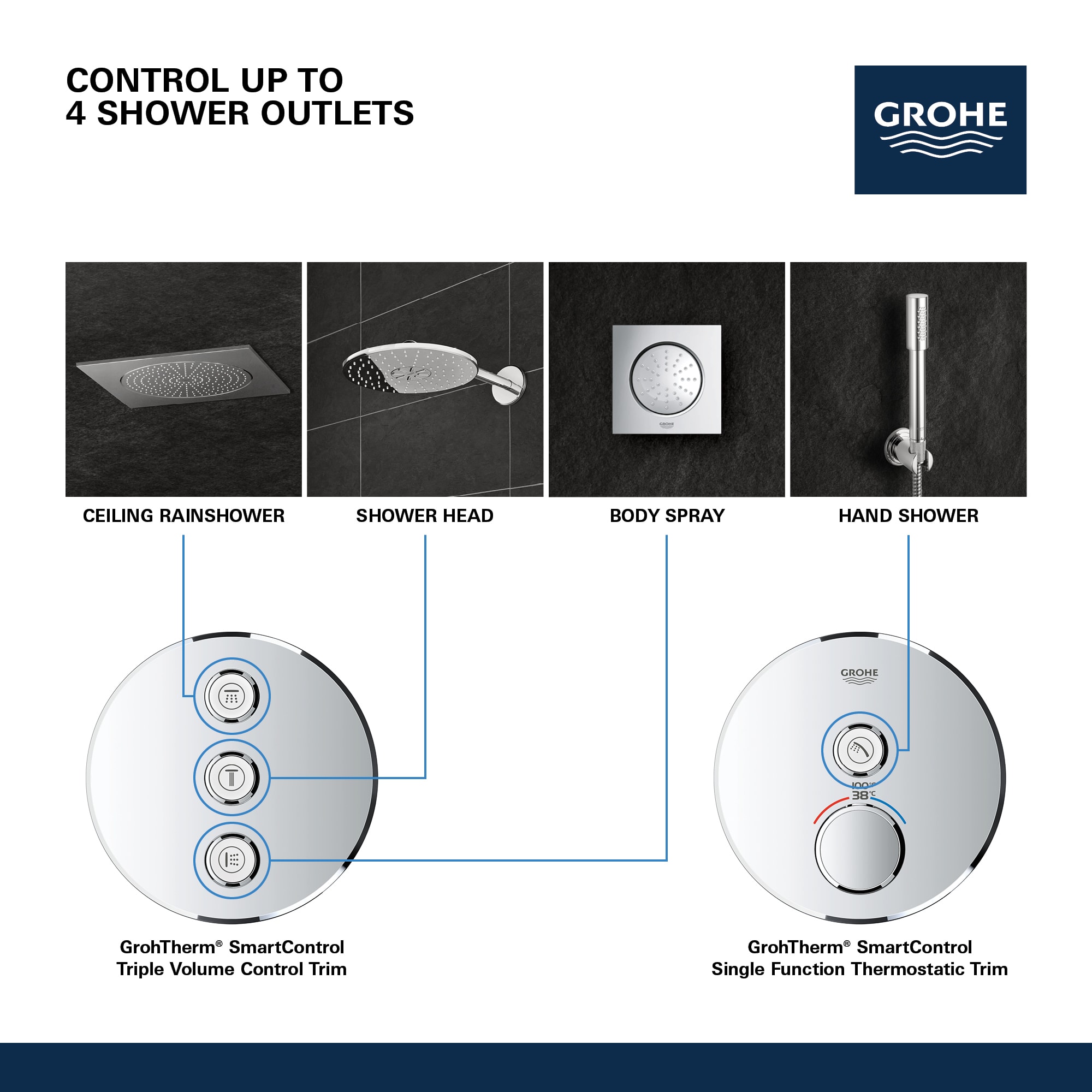 GROHE 29152LS0 Shower-Valves - View #6