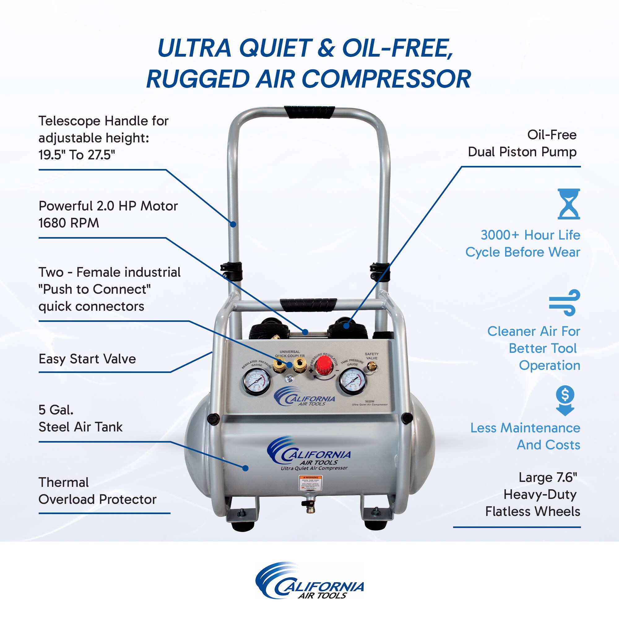 California Air Tools CAT-5020W Air-Compressors - View #2
