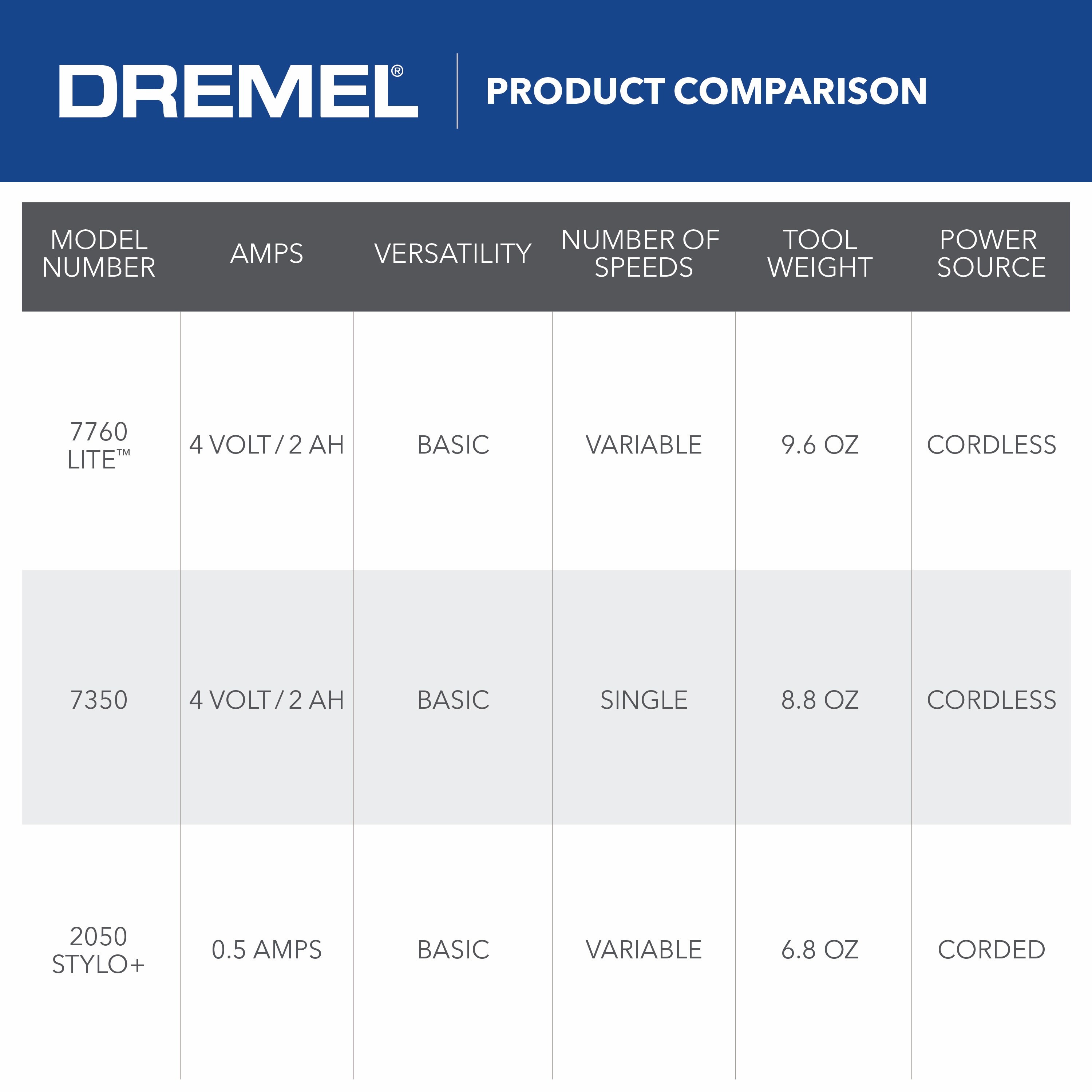 Dremel 7350-5 1-speed Cordless 4-volt Multipurpose Rotary Tool Kit