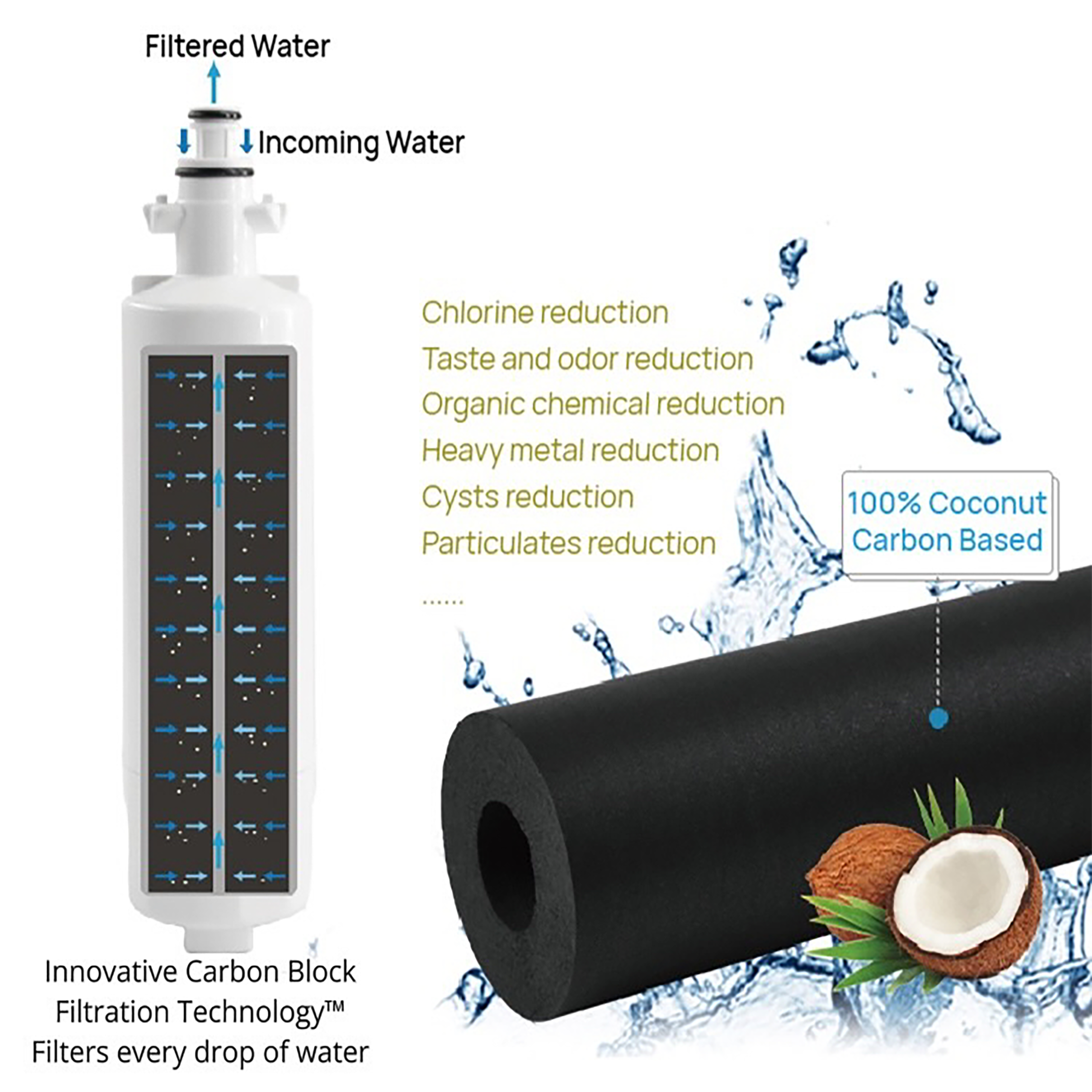 Innovative Technology ITPC017 Refrigerator-Water-Filters - View #3