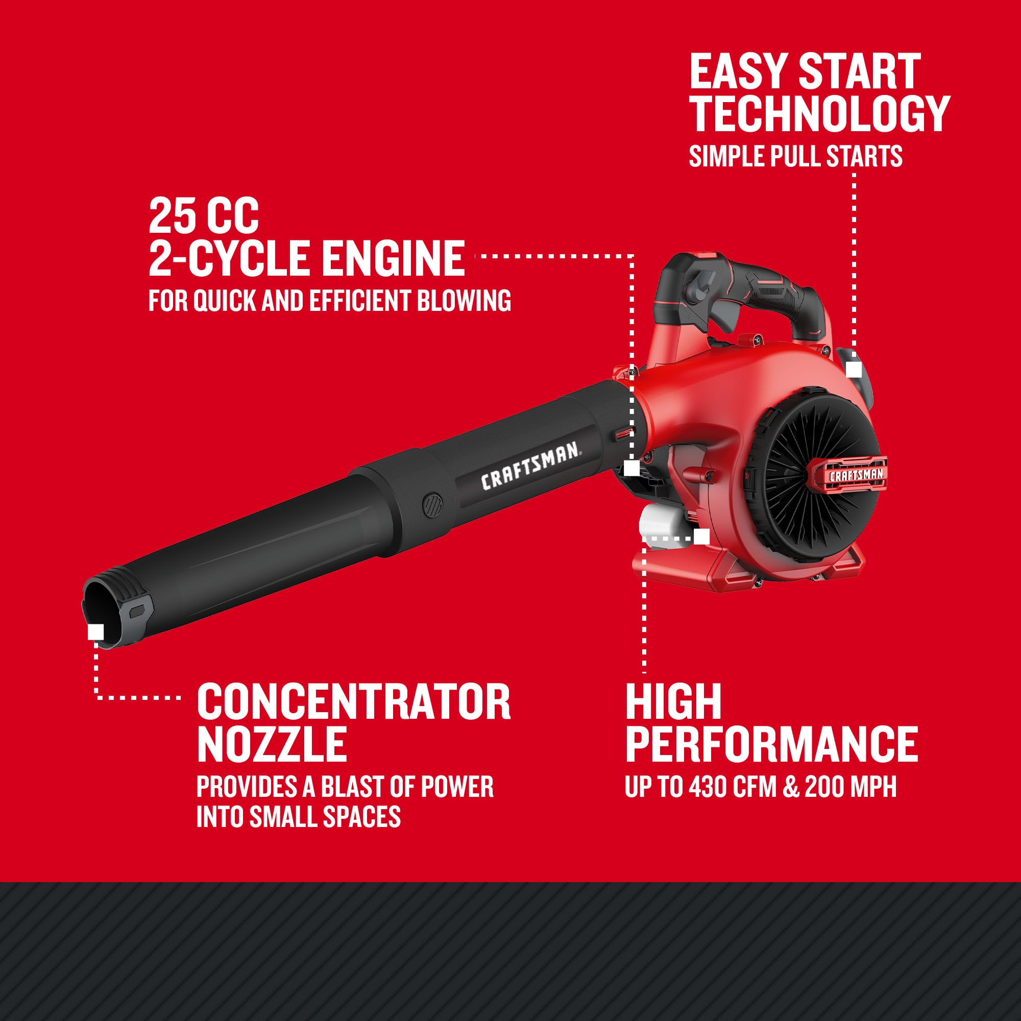 CRAFTSMAN CMXGAAMRBL25 Cordless-Electric-Blowers - View #5