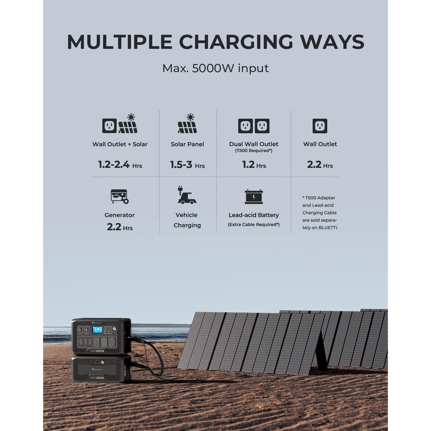 BLUETTI AC500+B300S-LWSUS Solar-Generators - View #5