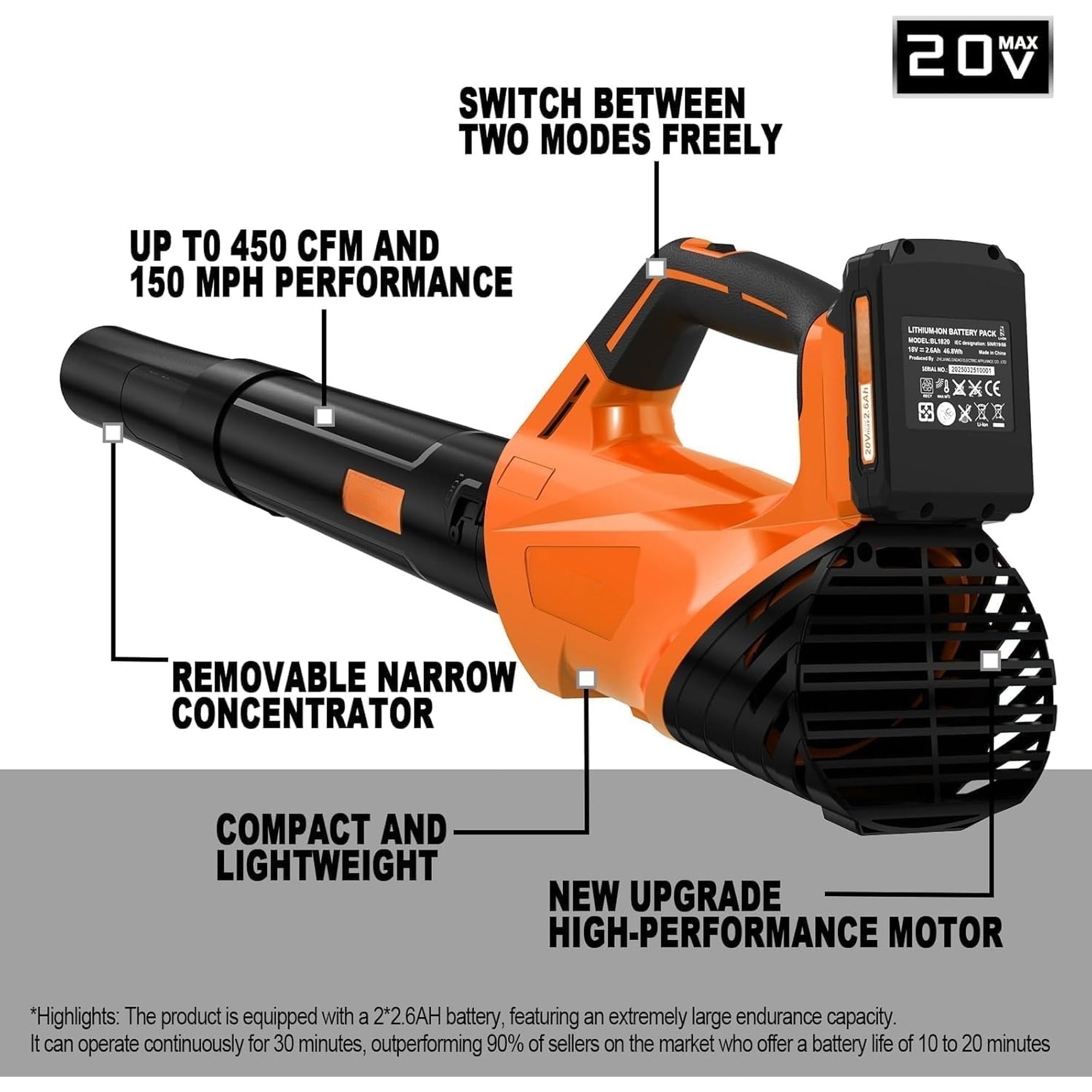 Numhew NHDREW26845 Cordless-Electric-Blowers - View #8
