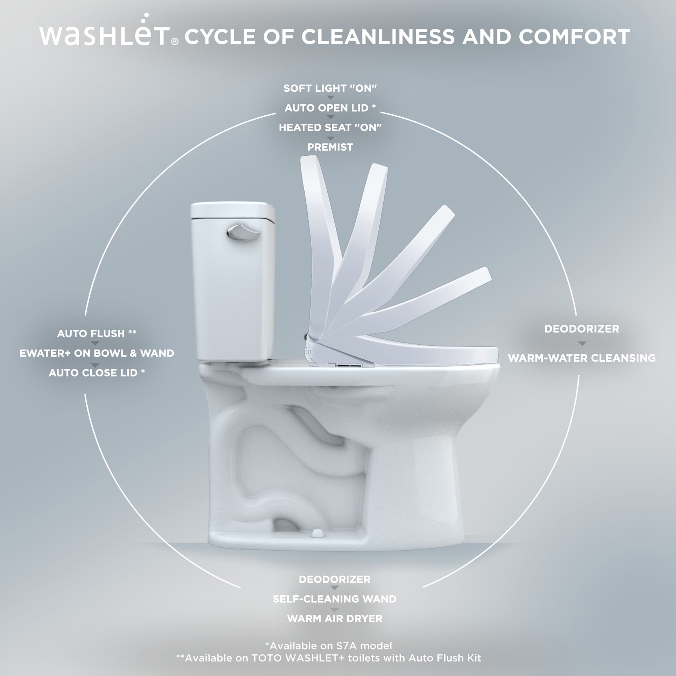 TOTO SW4734AT40-01 Bidet-Toilet-Seats - View #11
