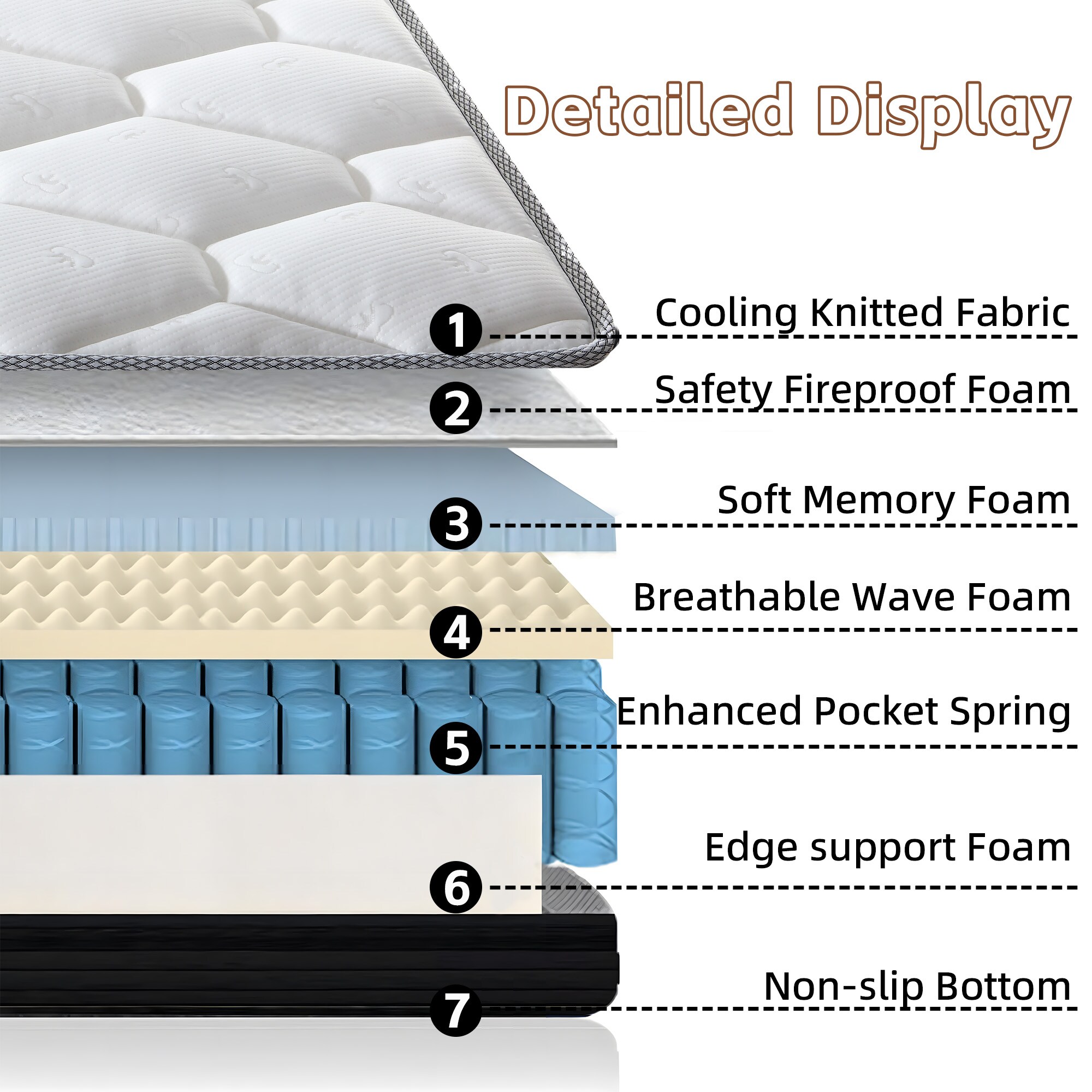 PetriMins P3203P293170-05 Mattresses-Boxsprings - View #2