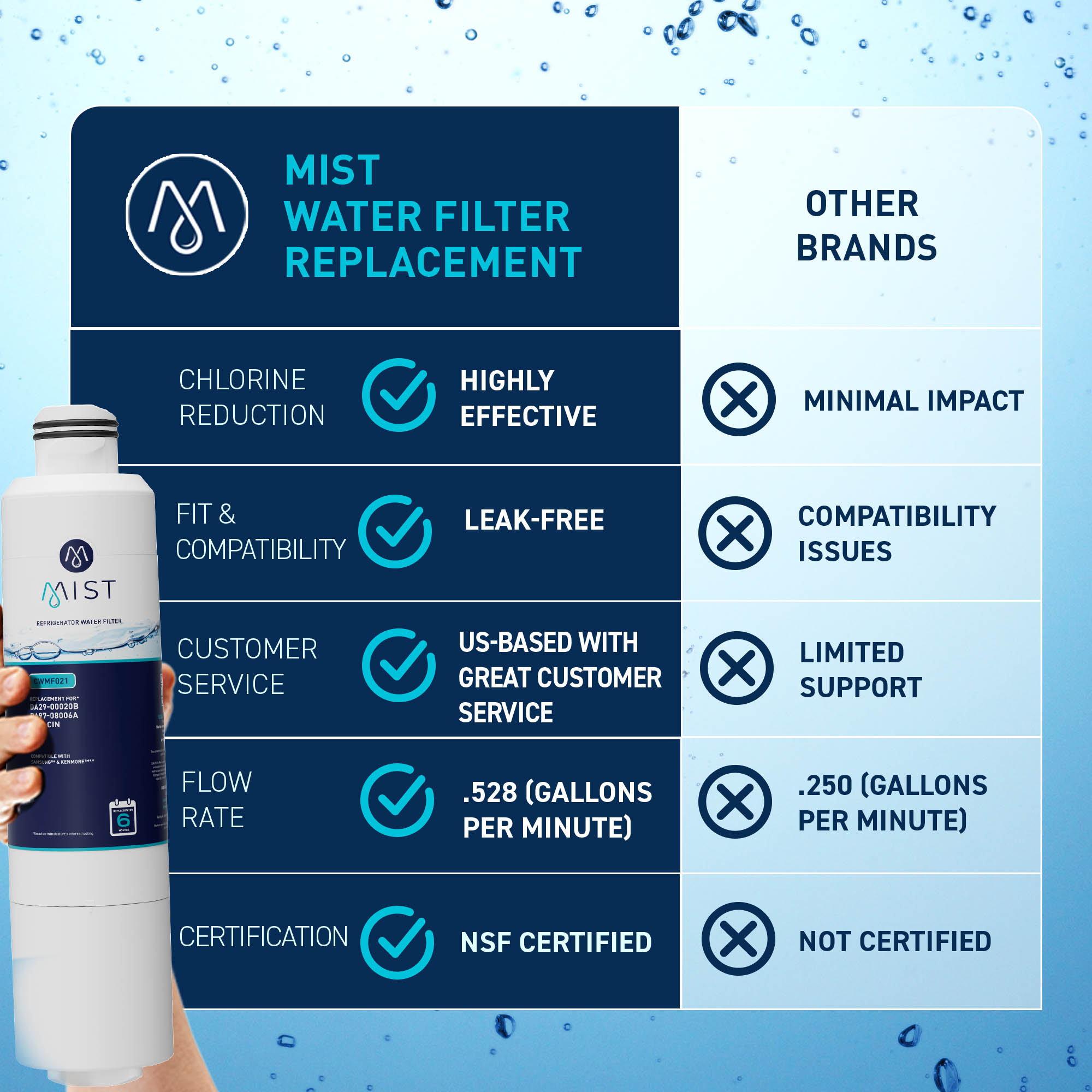 Mist CWMF021 Refrigerator-Water-Filters - View #5