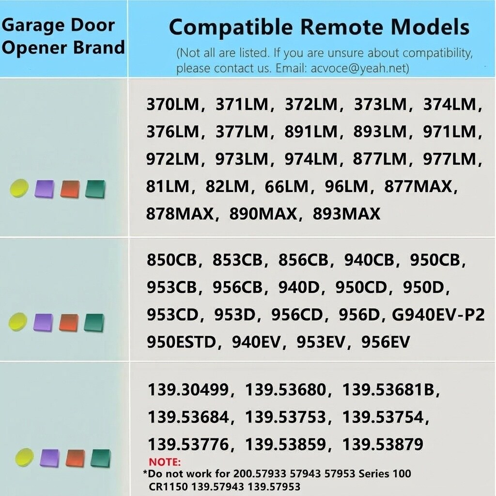 Aoibox LABM1OV8 Garage-Door-Opener-Remotes - View #3