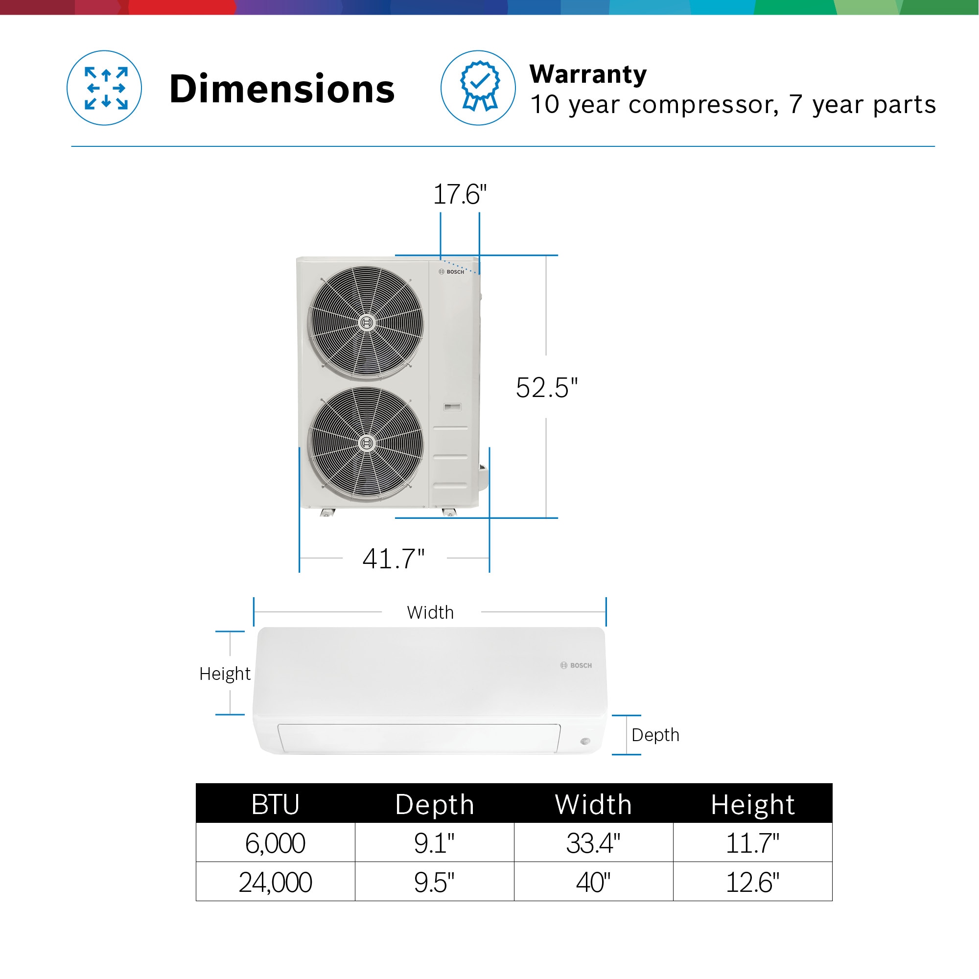 Bosch Pro Pack Triple Zone 36000-BTU 21.8 SEER Ductless Mini Split Air ...