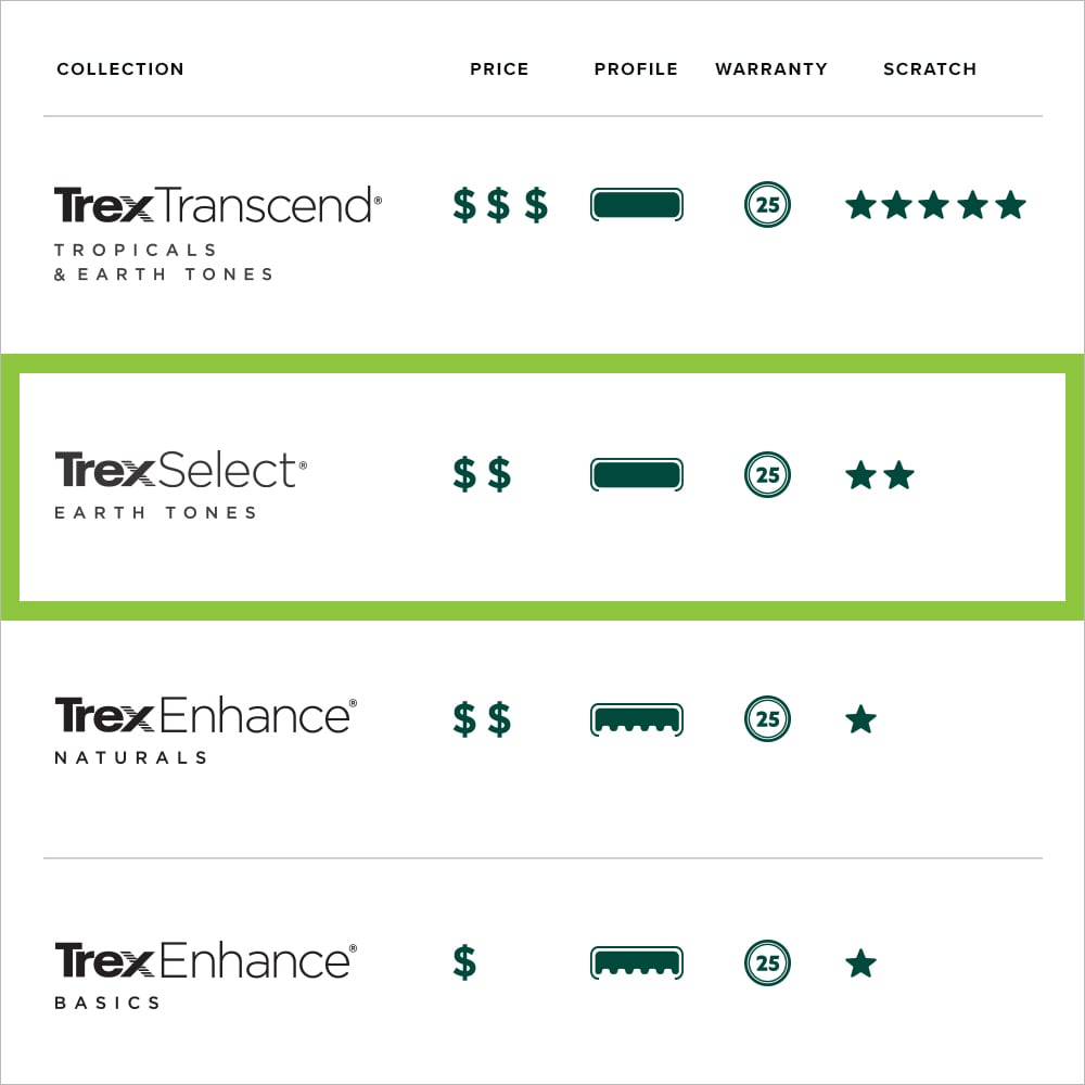Trex 901090 Composite-Deck-Boards - View #7