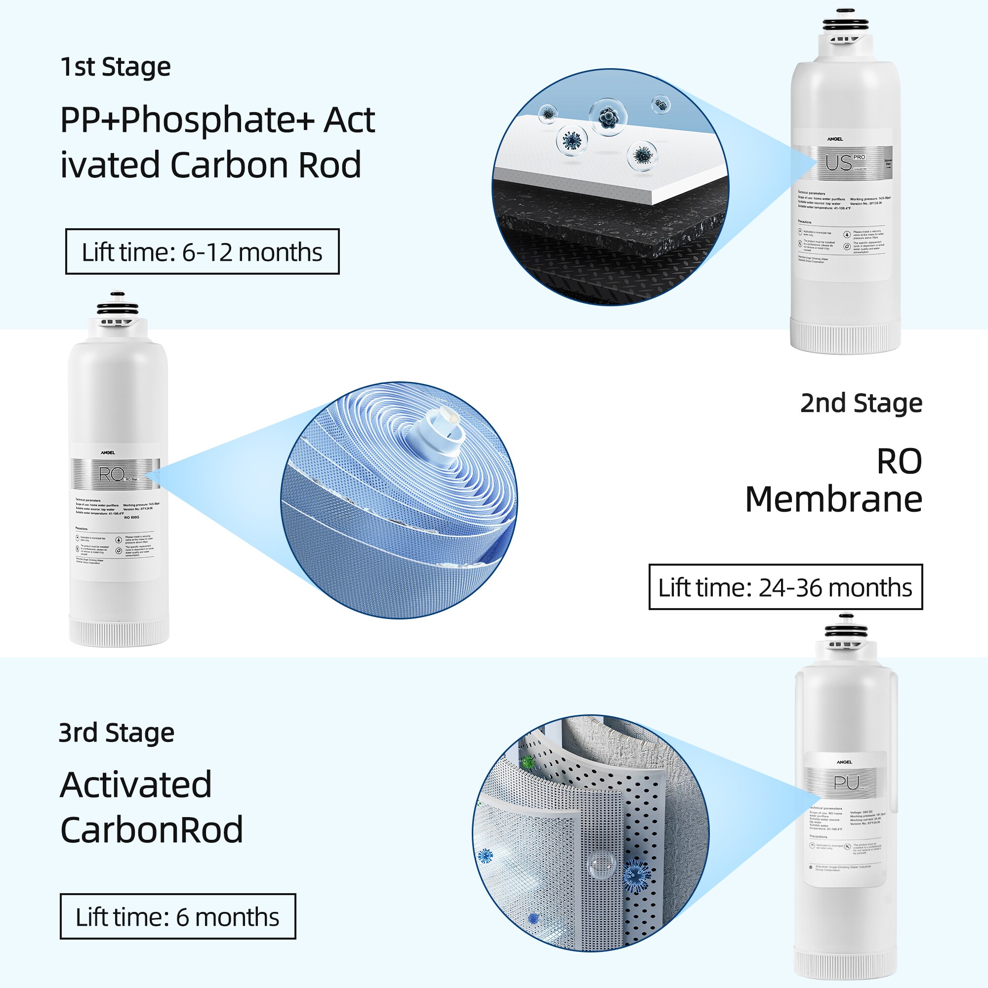EdenDirect AG3305-120 Under-Sink-Filtration-Systems - View #3