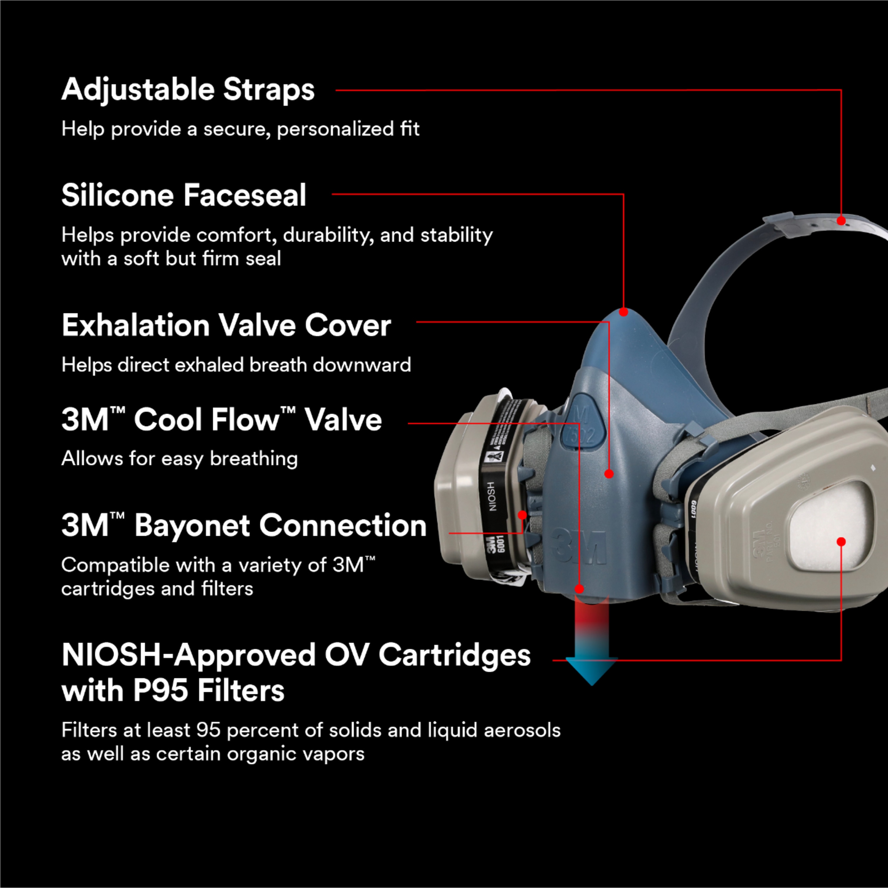 3M 7513P1-DC respirators - View #3