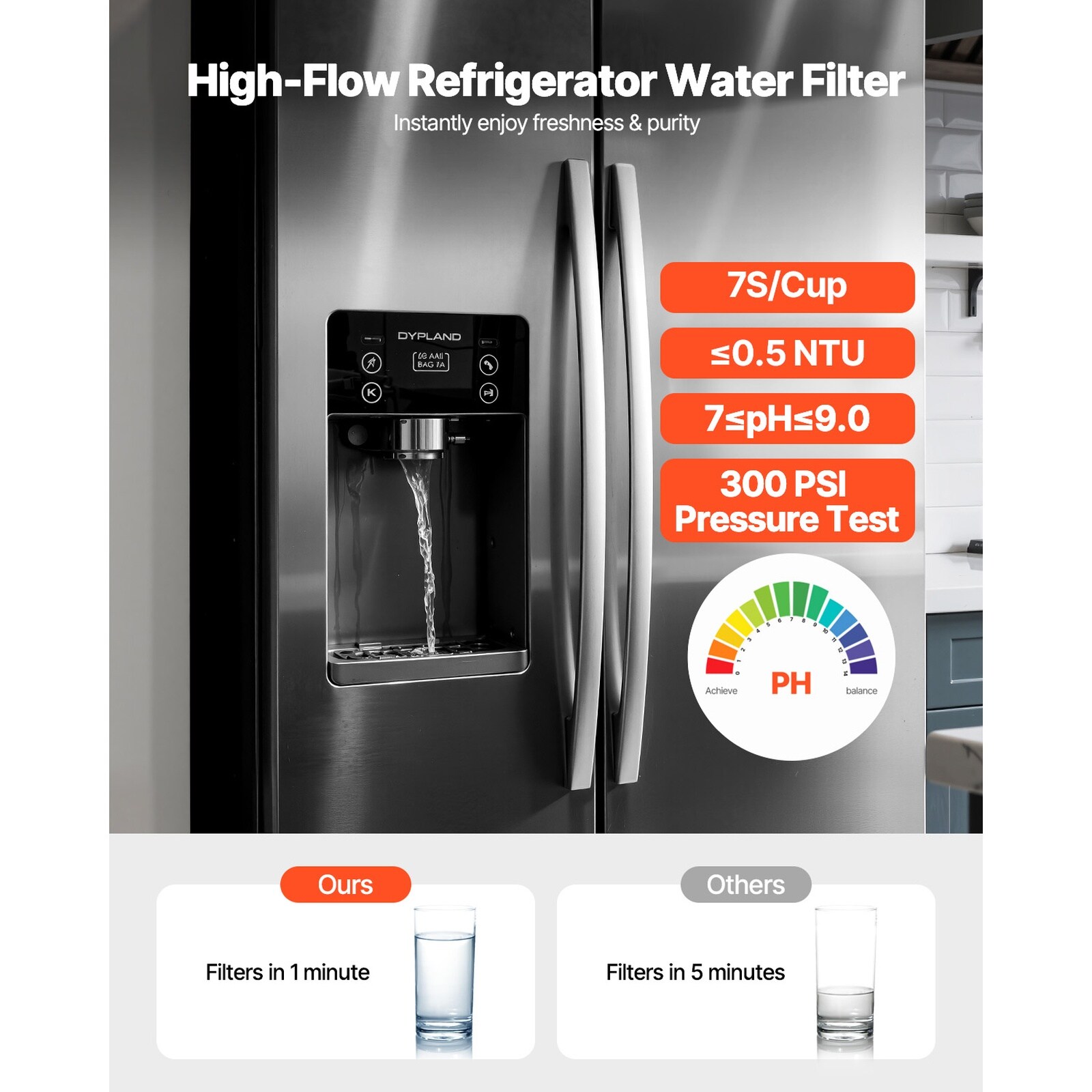 GIVIMO LW108GIVSS2298 Refrigerator-Water-Filters - View #6