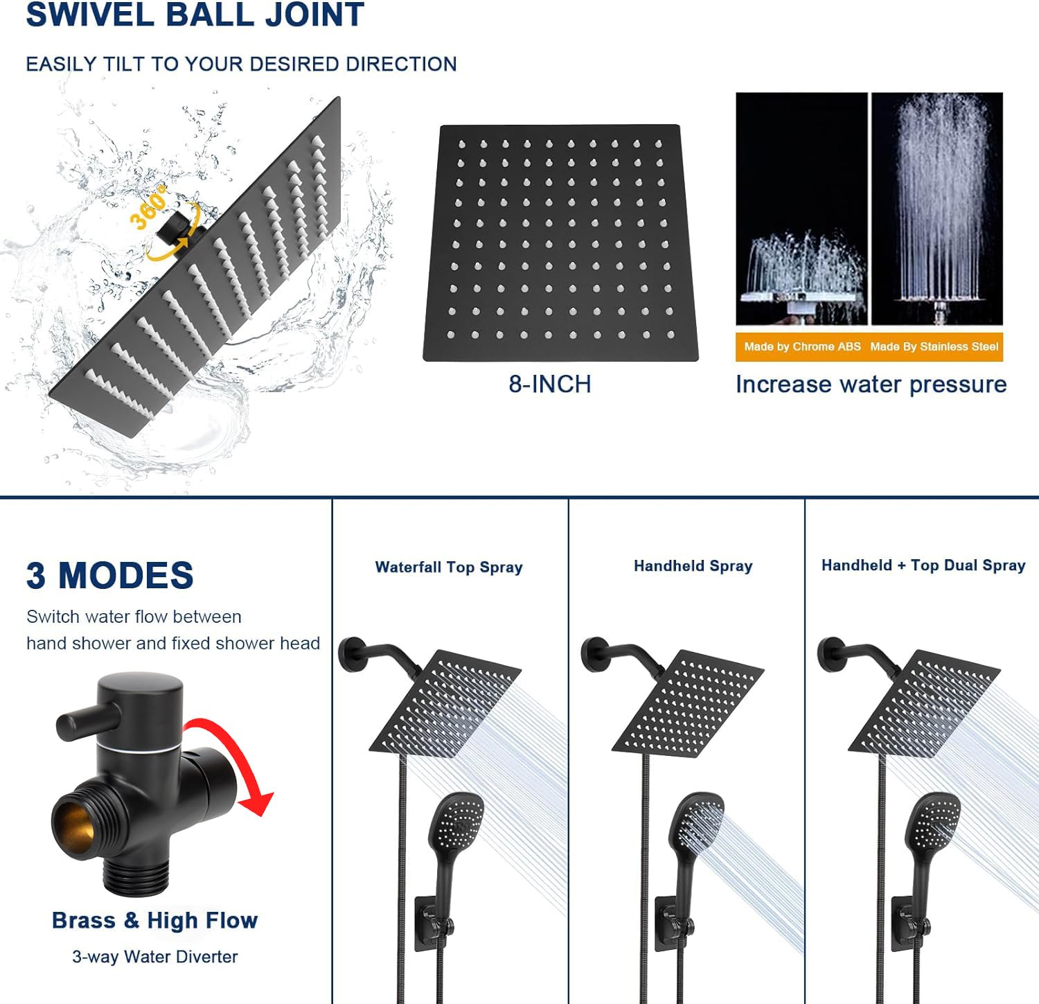 Lovav 5749848445912 Fixed-Showerhead - View #4