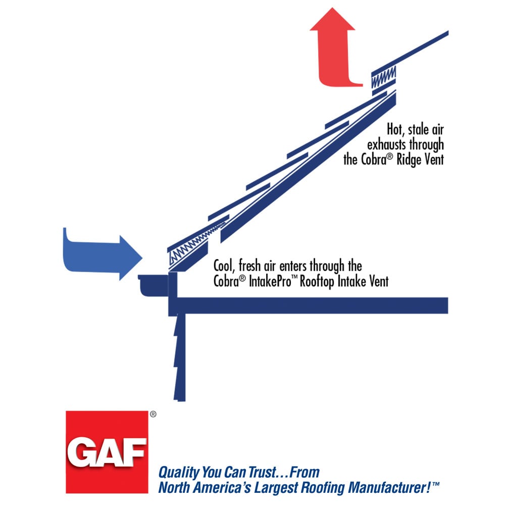 GAF 2083 Roof-Ridge-Vents - View #3