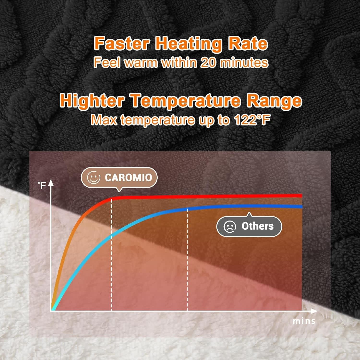 Qeetex LSH-BTQ-34L8JH9J Blankets-And-Throws - View #6