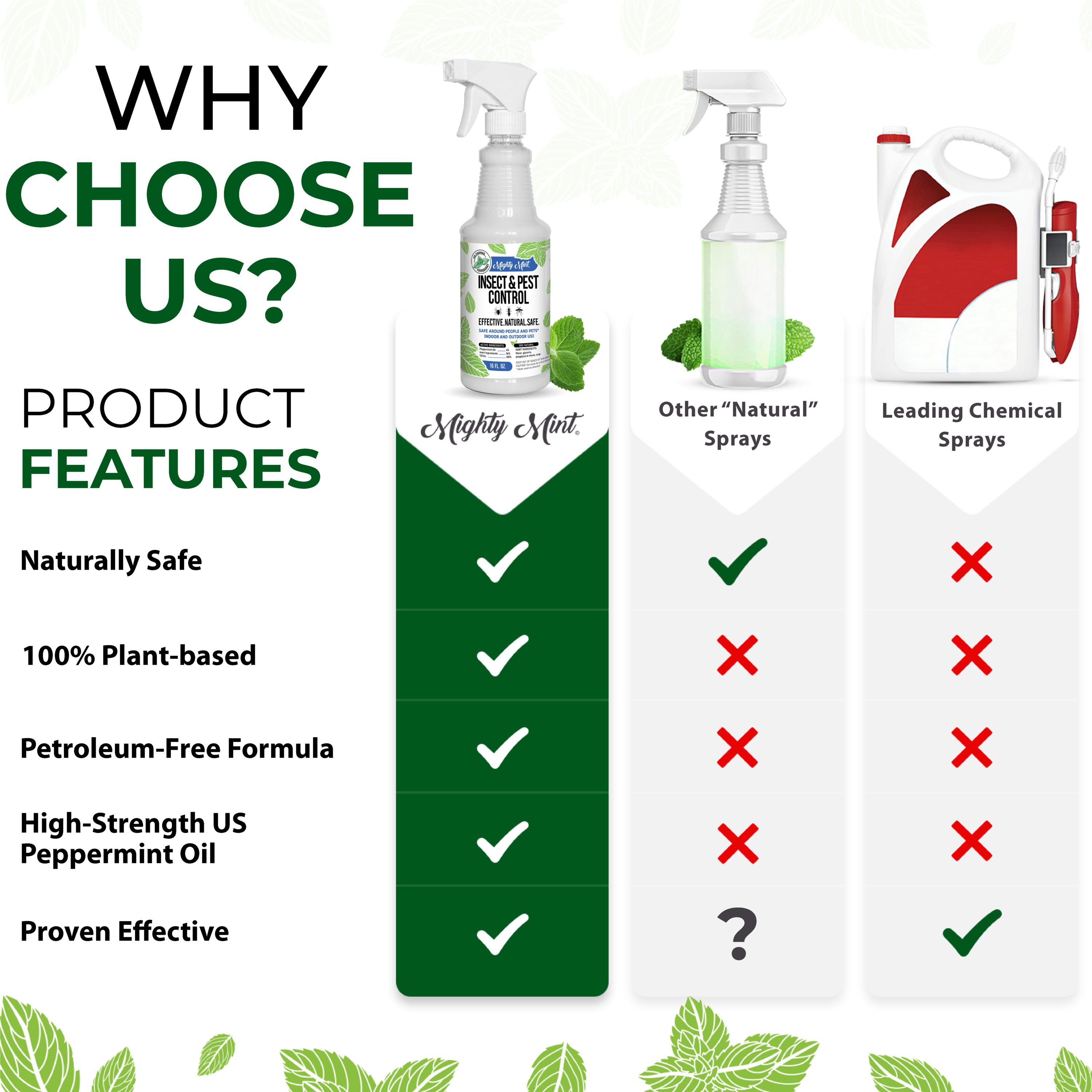 Mighty Mint IS-16 pesticides - View #6