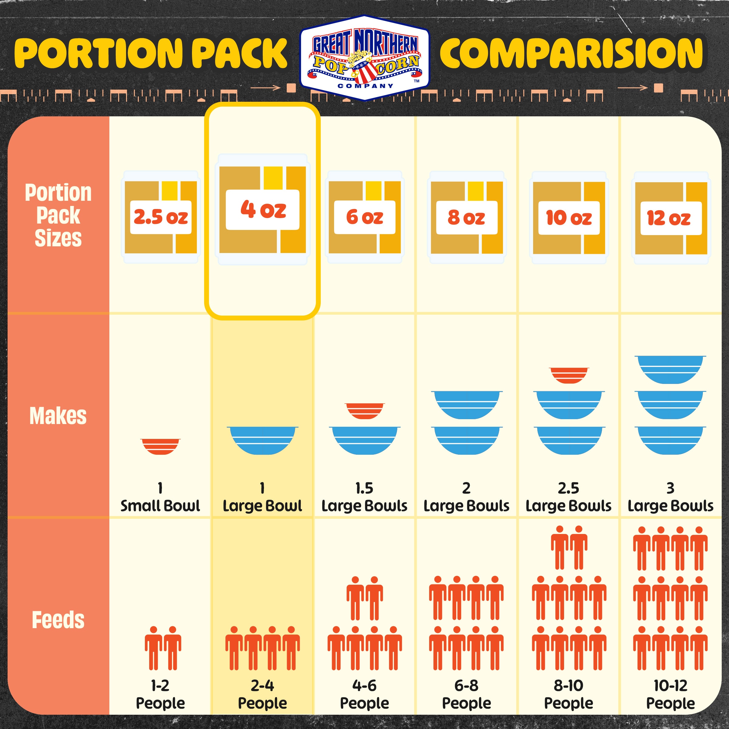 Great Northern Popcorn 83-DT5404 Snack-Candy - View #8