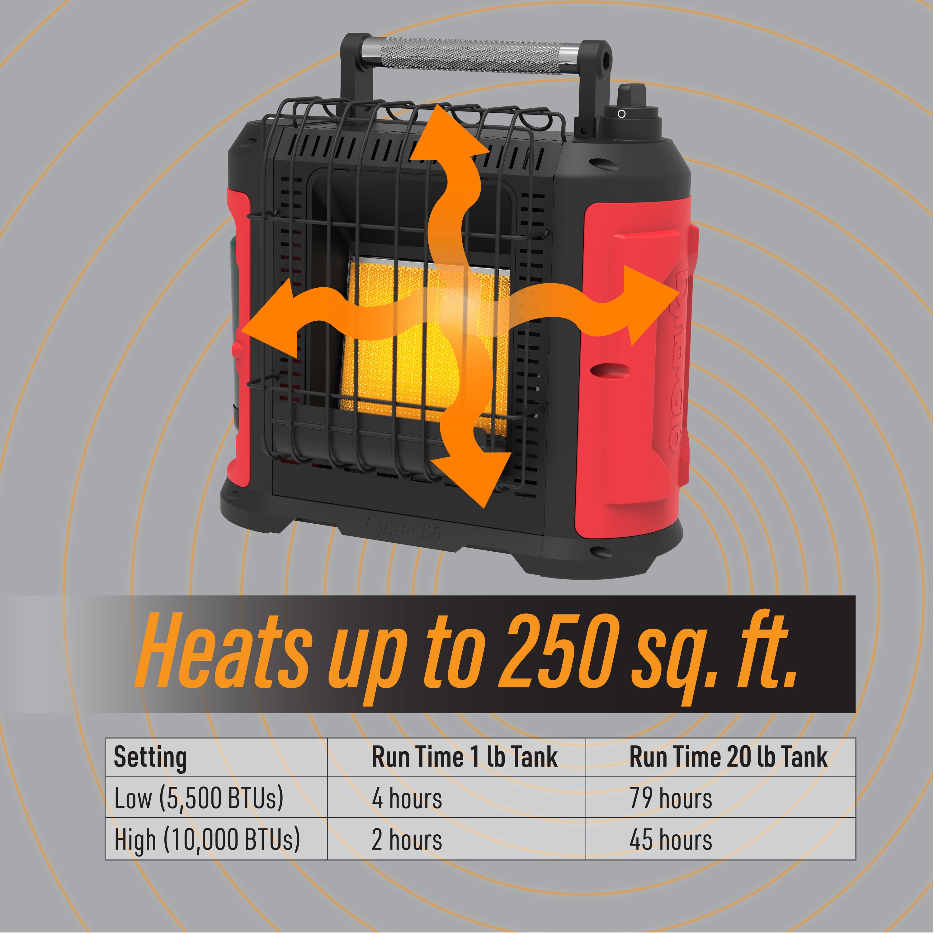 Dyna-Glo GG10R Portable-Liquid-Propane-Heaters - View #4